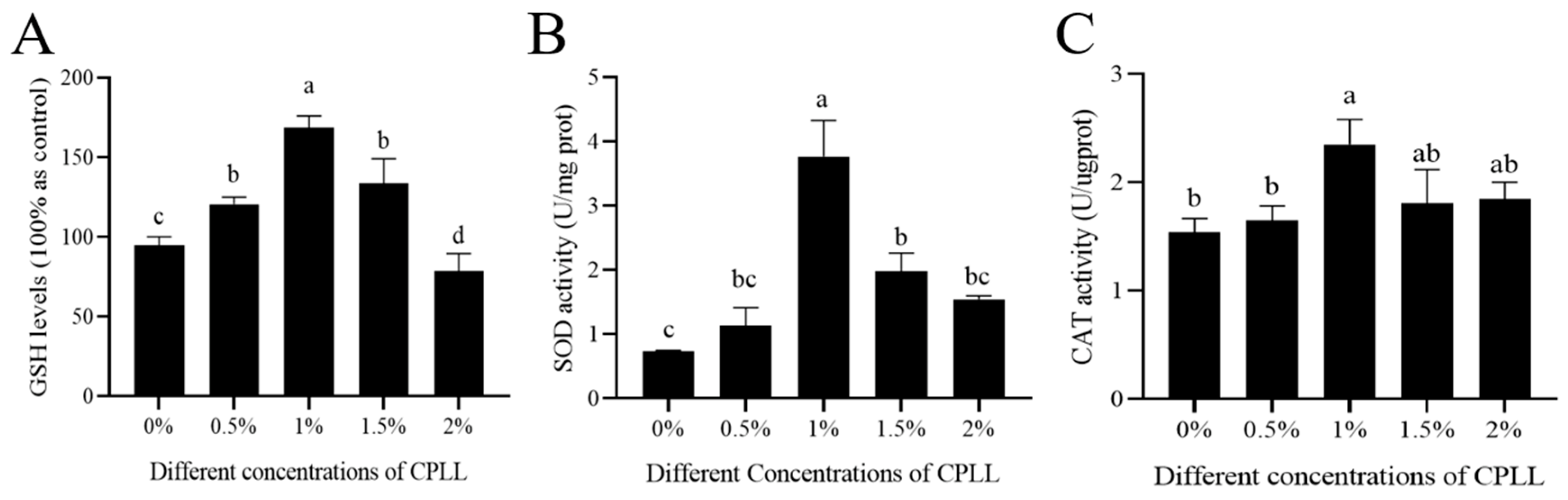 Biology 12 00231 g004 Biology 12 00231 g004