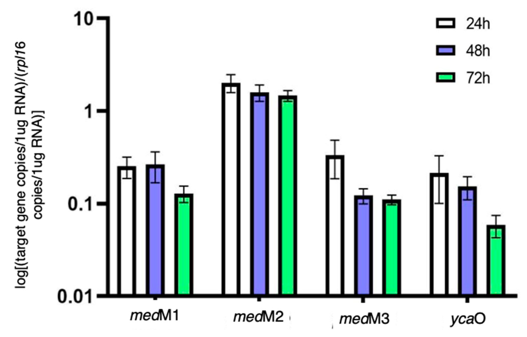 Biology 12 00236 g003 Biology 12 00236 g003