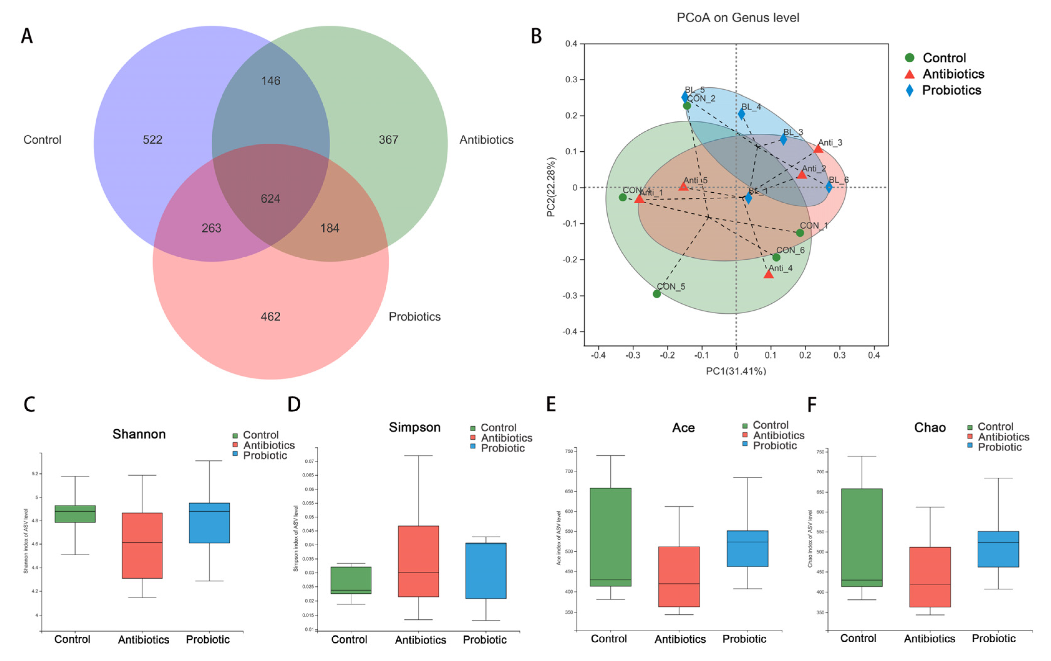 Biology 12 00238 g005 Biology 12 00238 g005