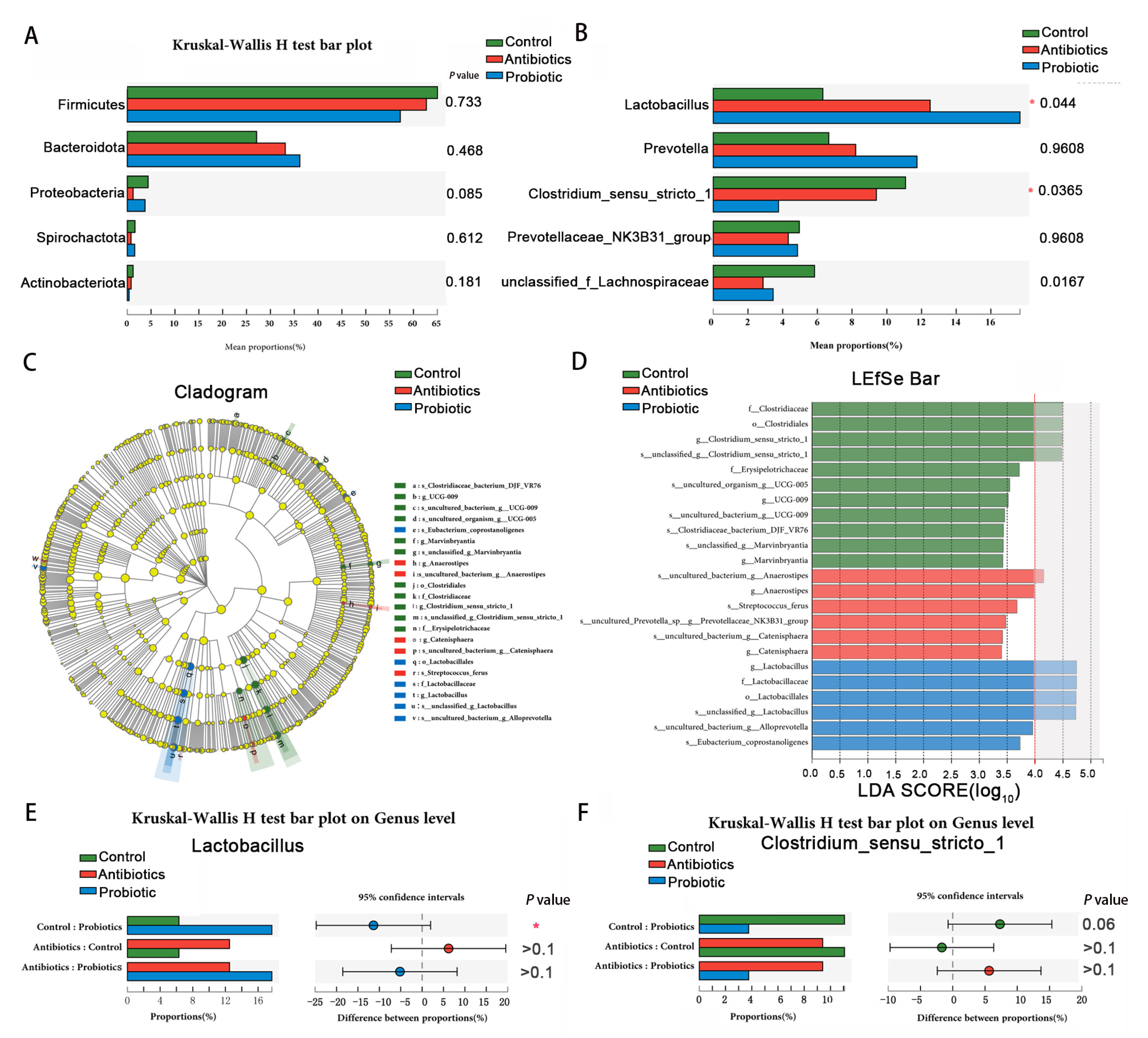 Biology 12 00238 g006 Biology 12 00238 g006