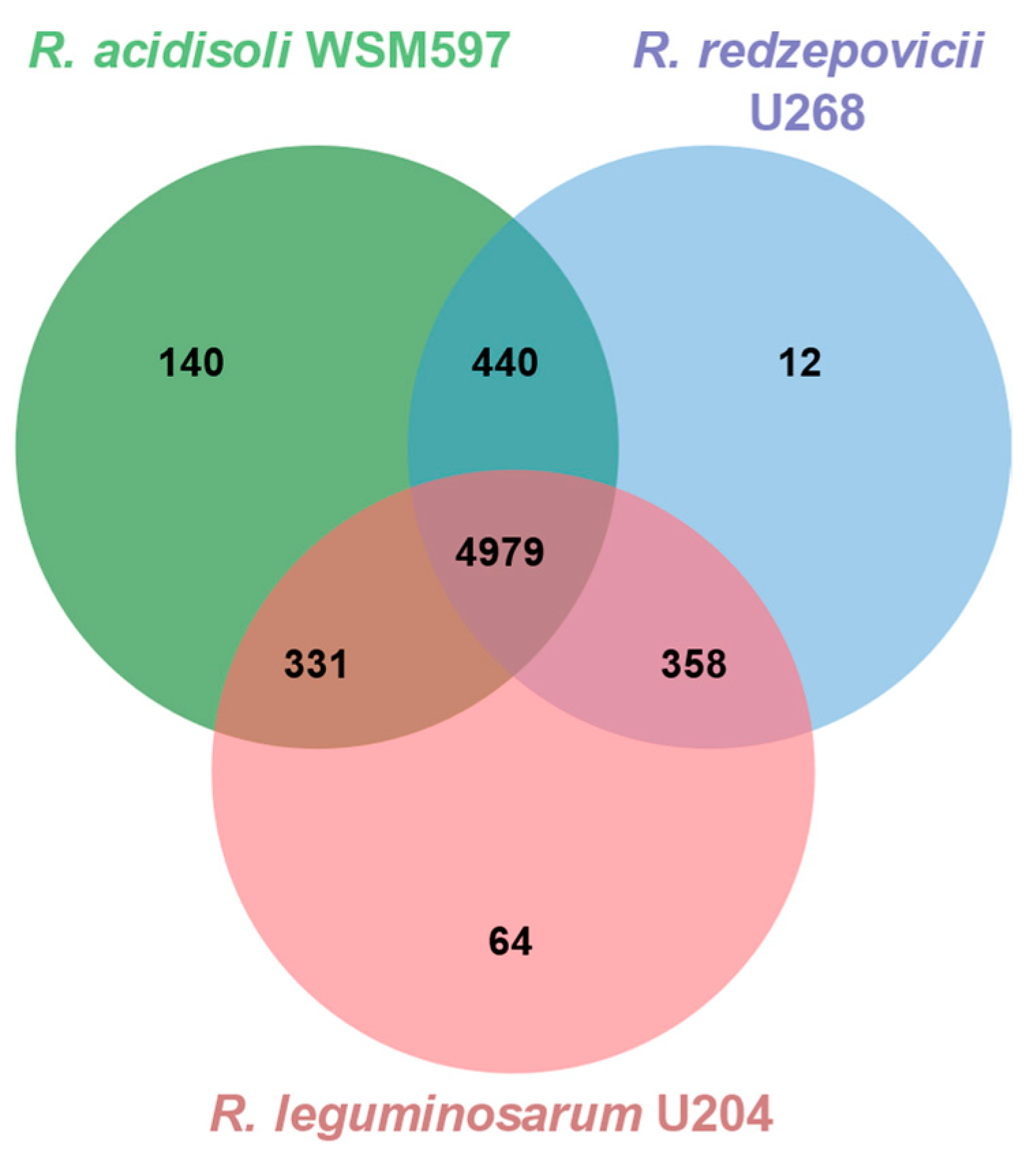 Biology 12 00243 g006 Biology 12 00243 g006