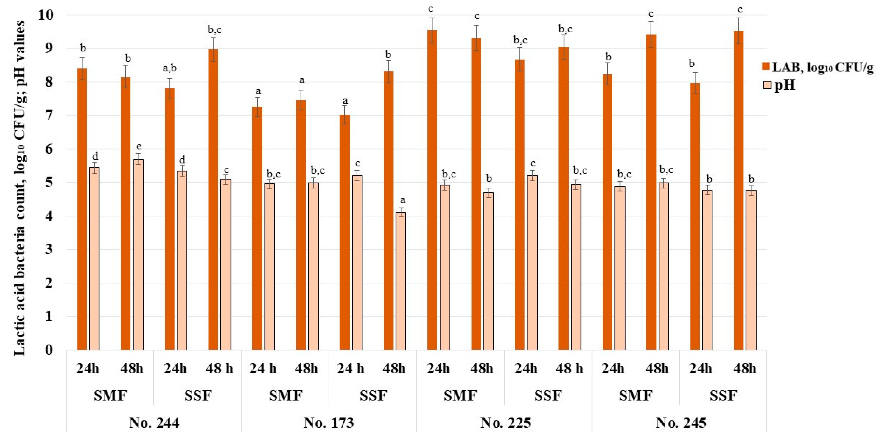 Biology 12 00248 g002