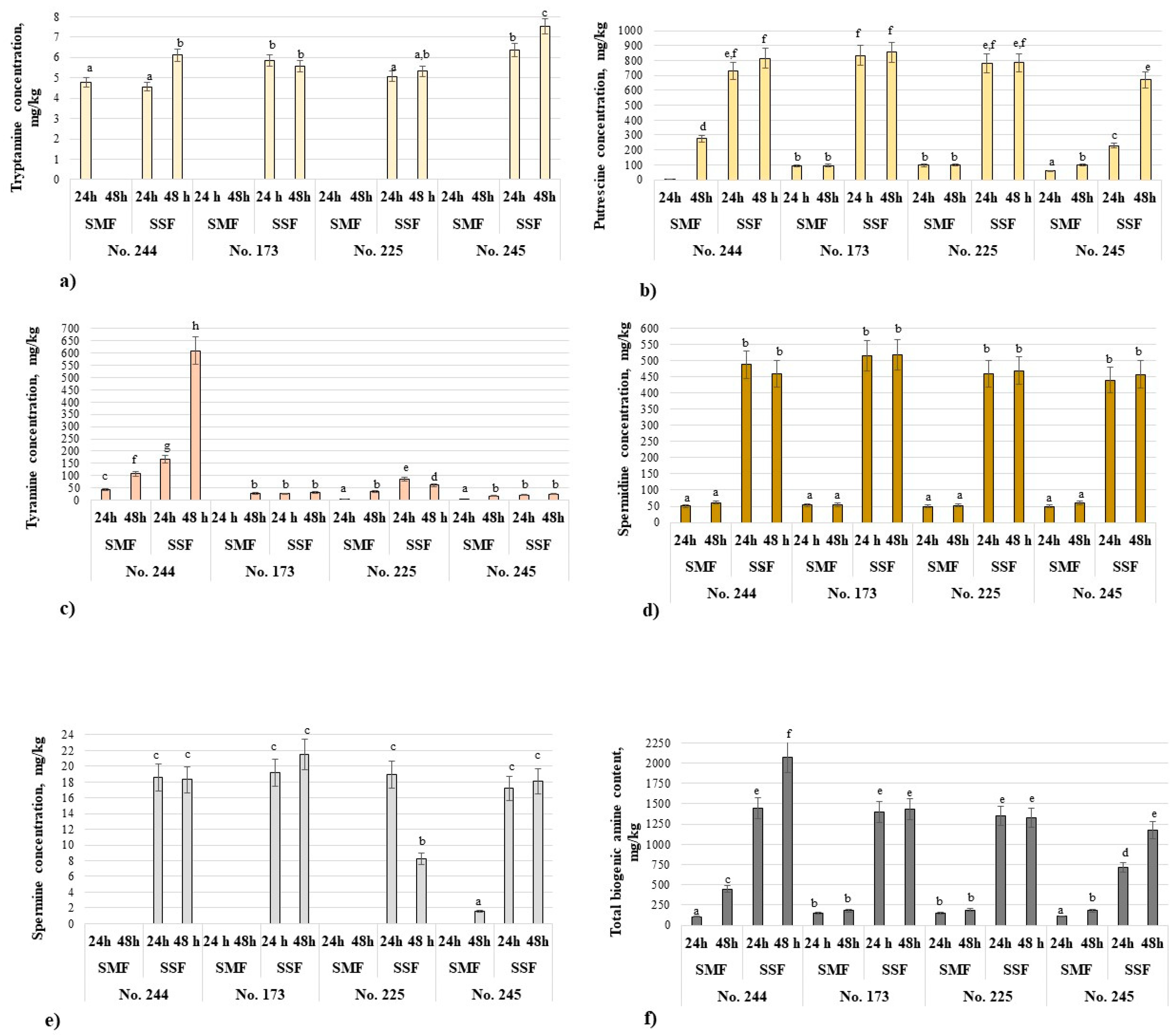 Biology 12 00248 g003