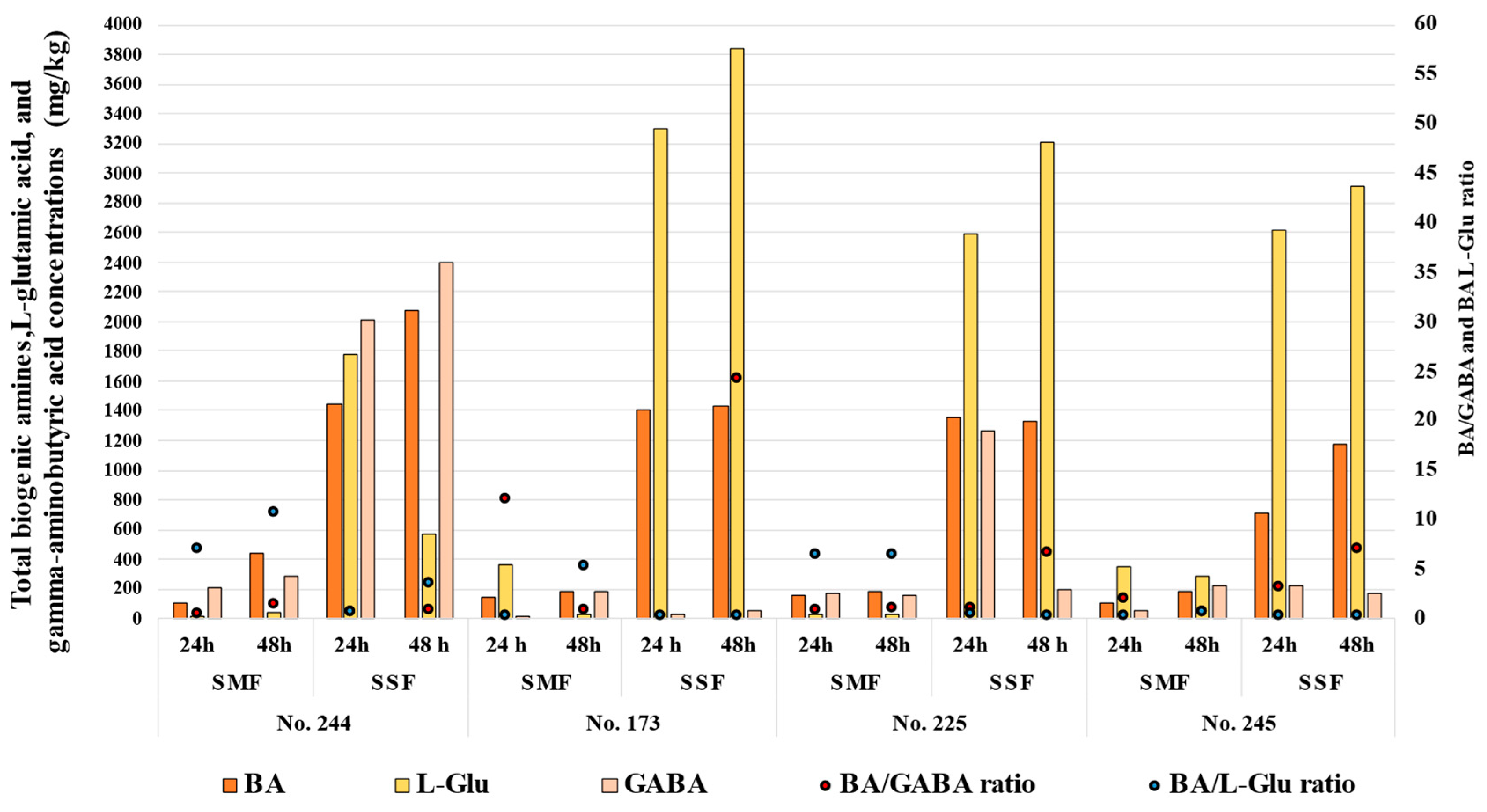 Biology 12 00248 g004