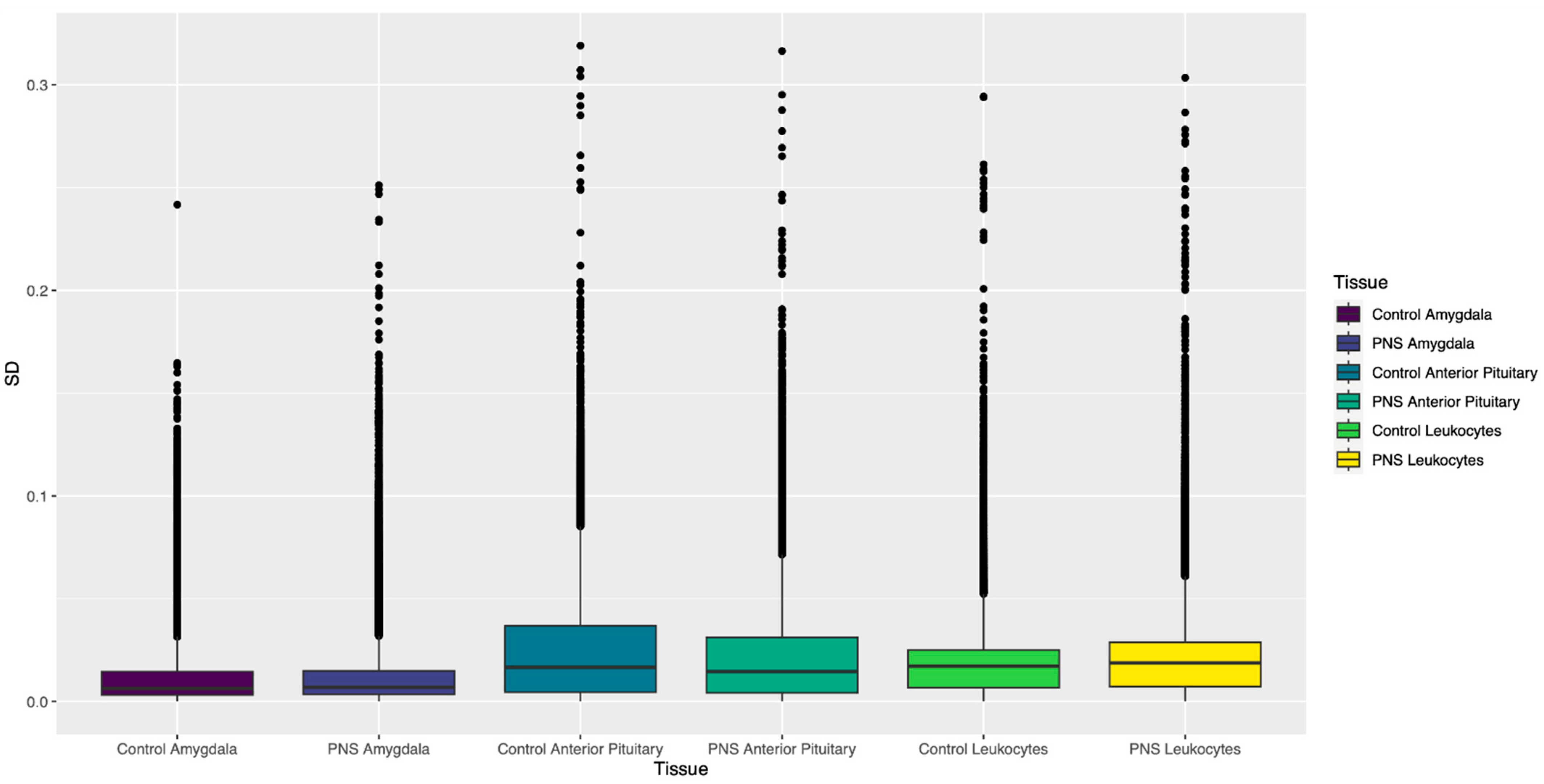 Biology 12 00252 g003 Biology 12 00252 g003