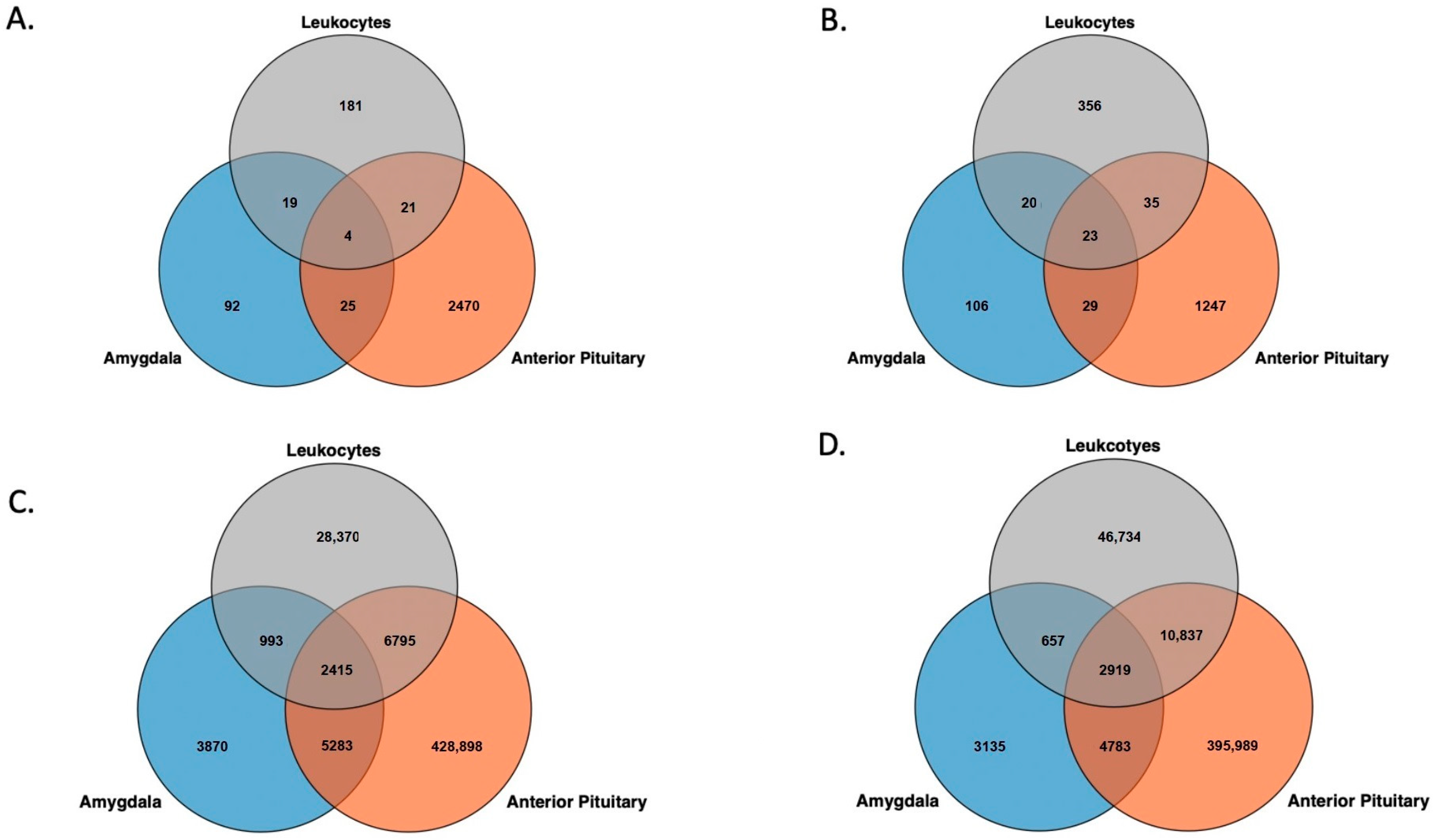 Biology 12 00252 g004 Biology 12 00252 g004