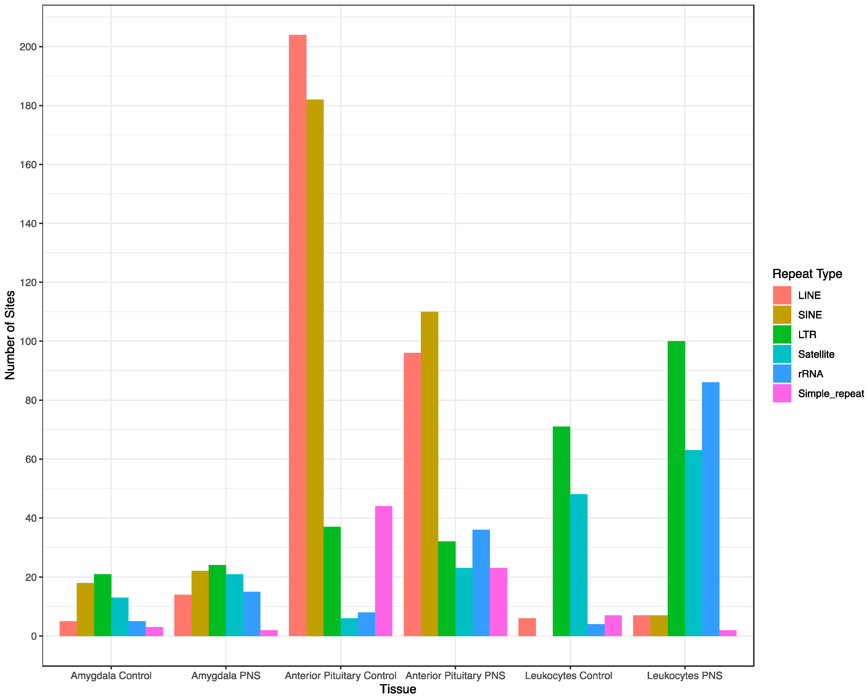 Biology 12 00252 g005 Biology 12 00252 g005
