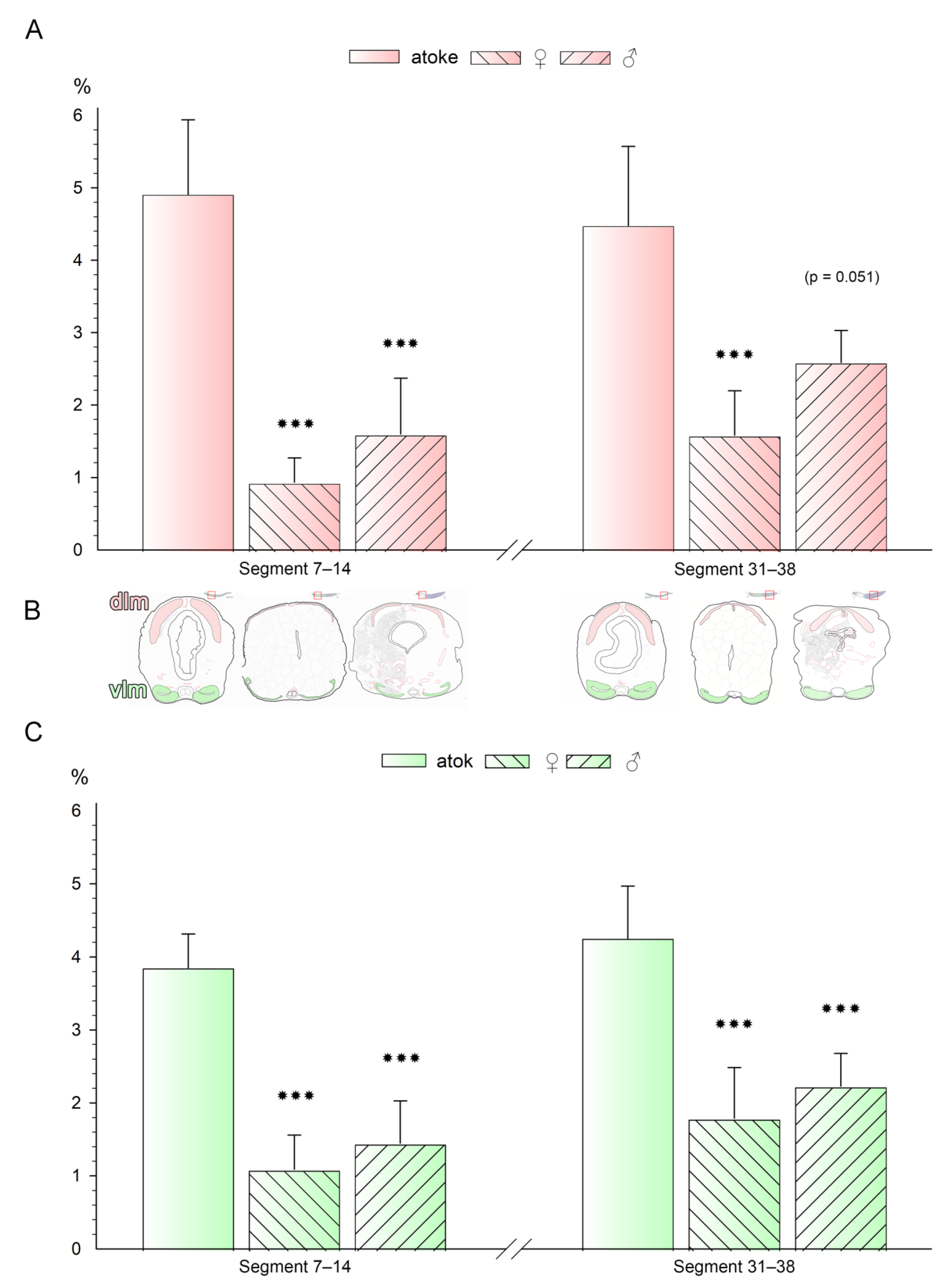 Biology 12 00254 g002 550
