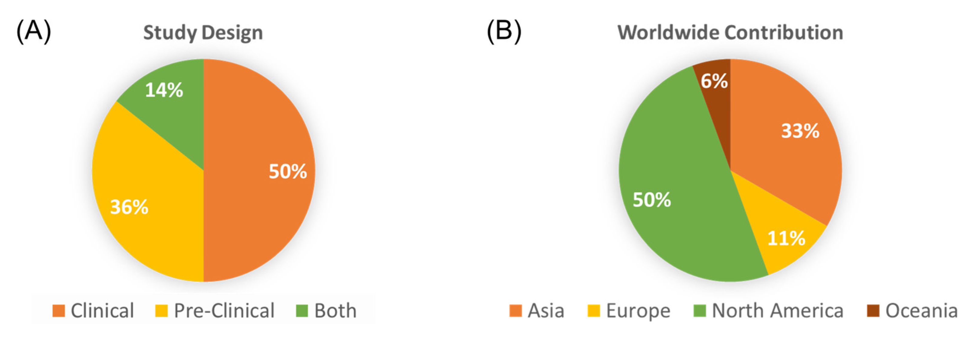Biology 12 00257 g002 Biology 12 00257 g002