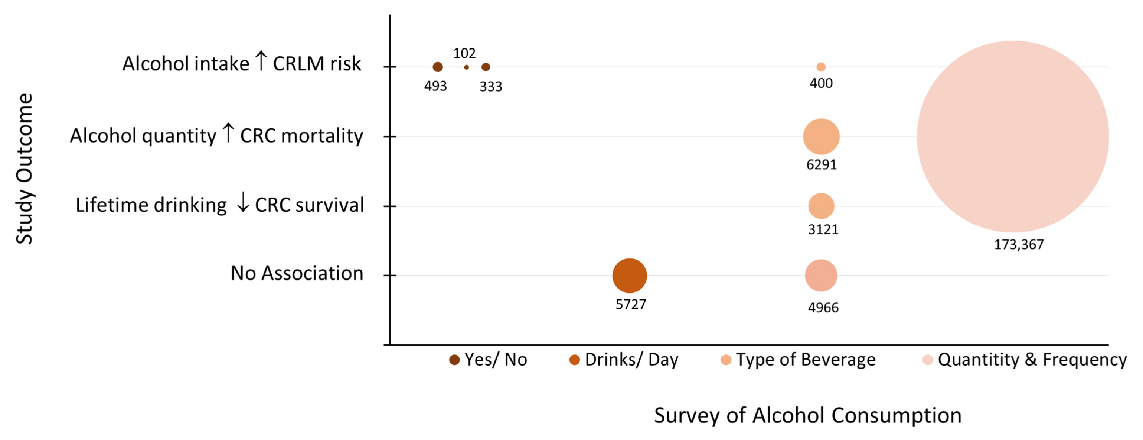 Biology 12 00257 g003 Biology 12 00257 g003