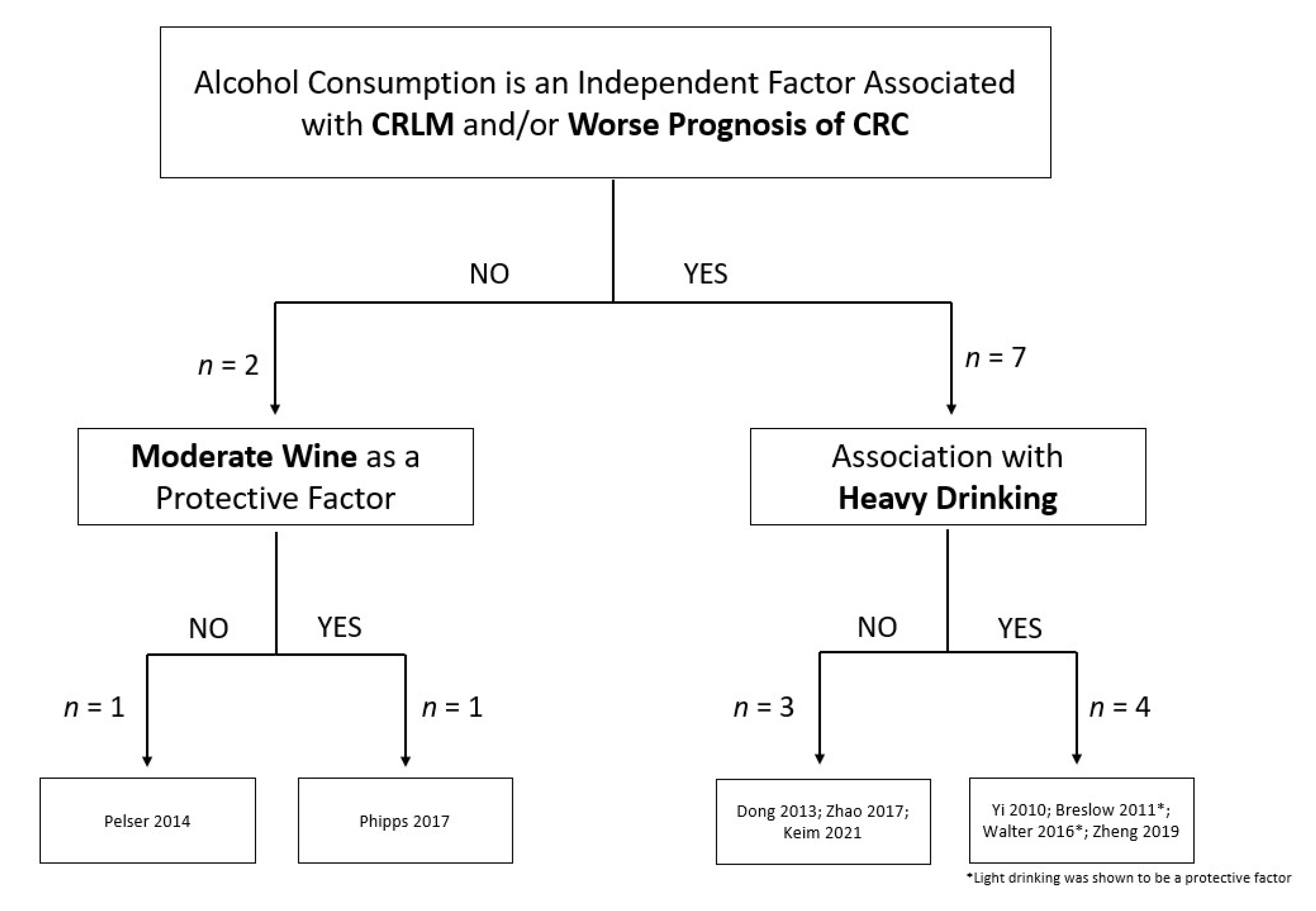 Biology 12 00257 g005 Biology 12 00257 g005
