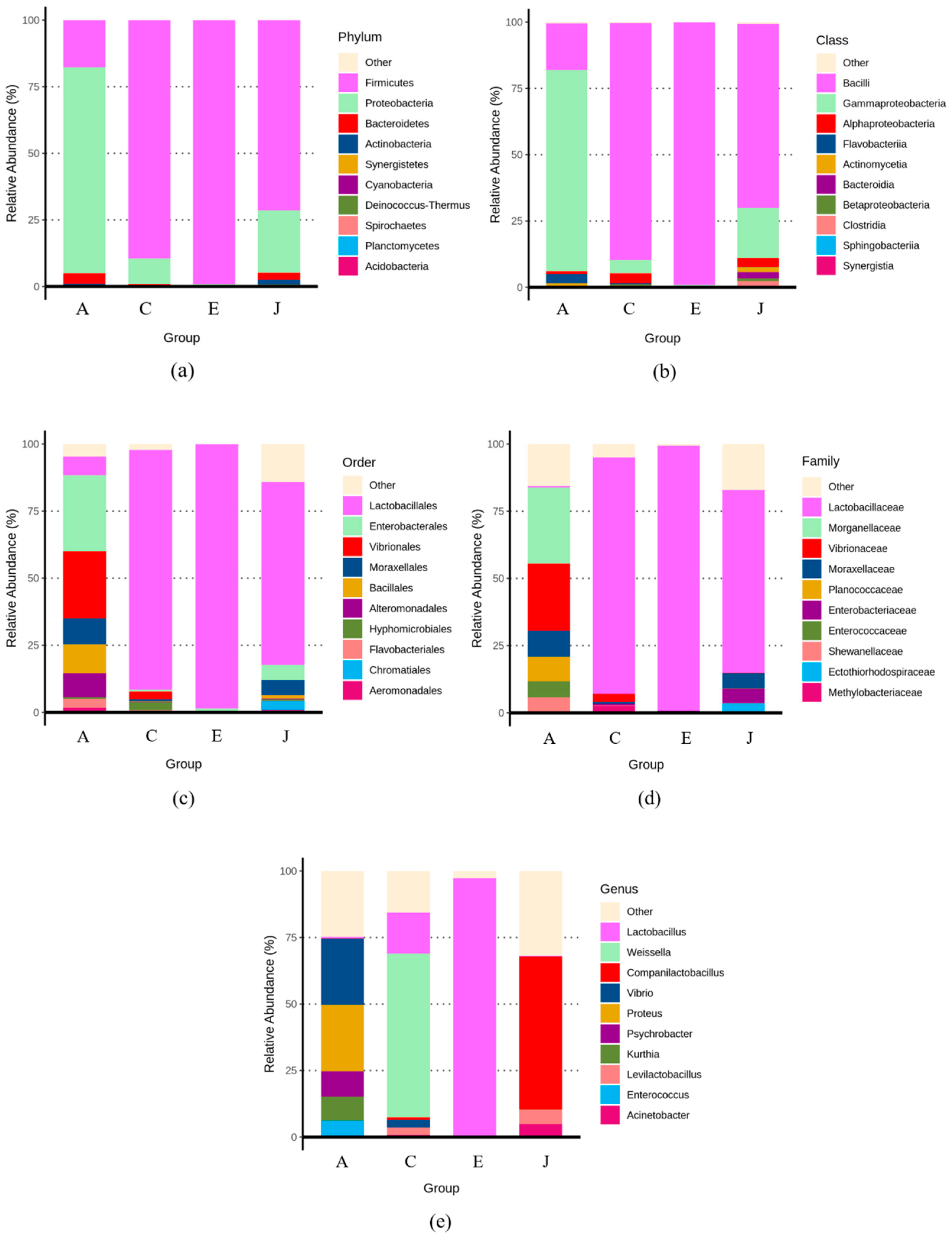 Biology 12 00258 g002