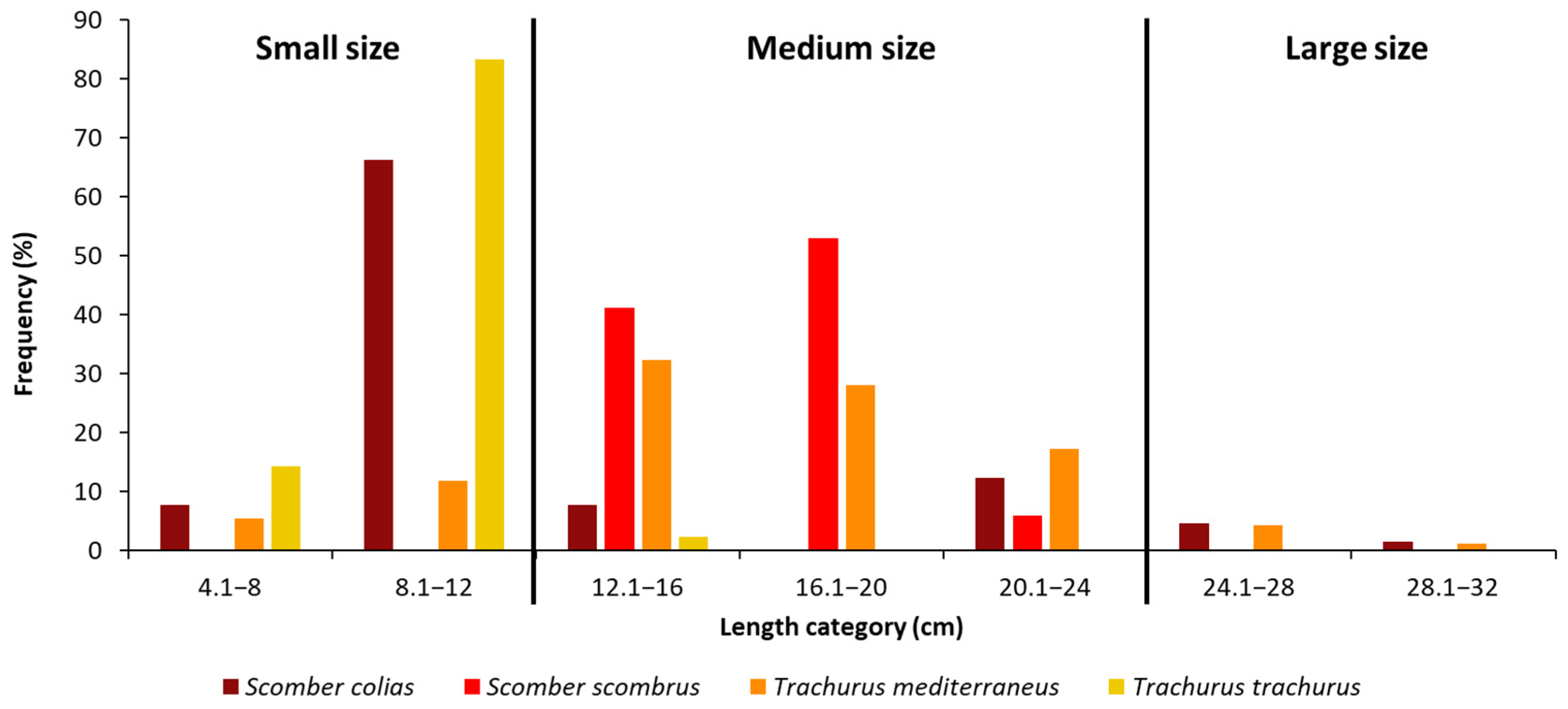 Biology 12 00272 g002 Biology 12 00272 g002