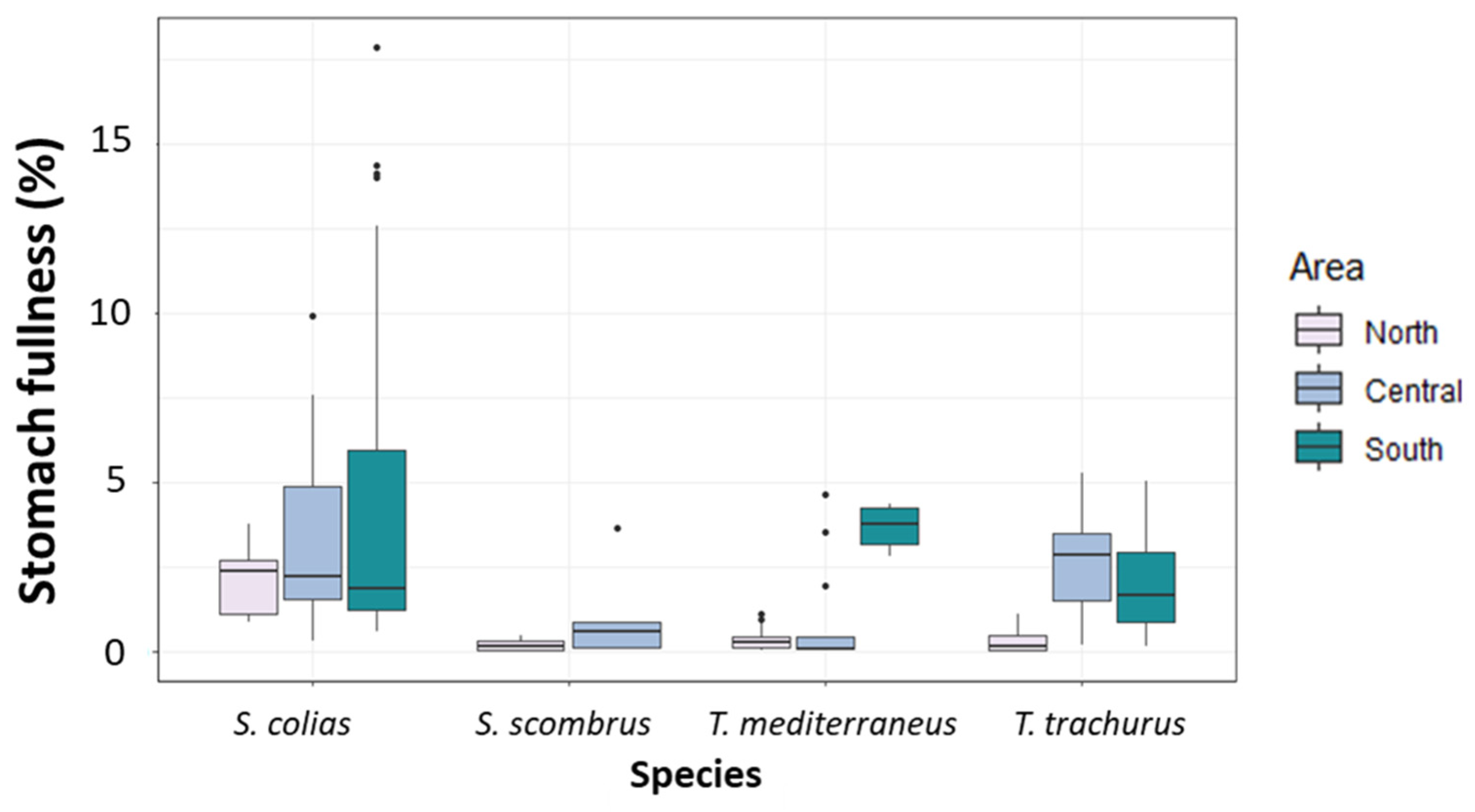 Biology 12 00272 g003 Biology 12 00272 g003