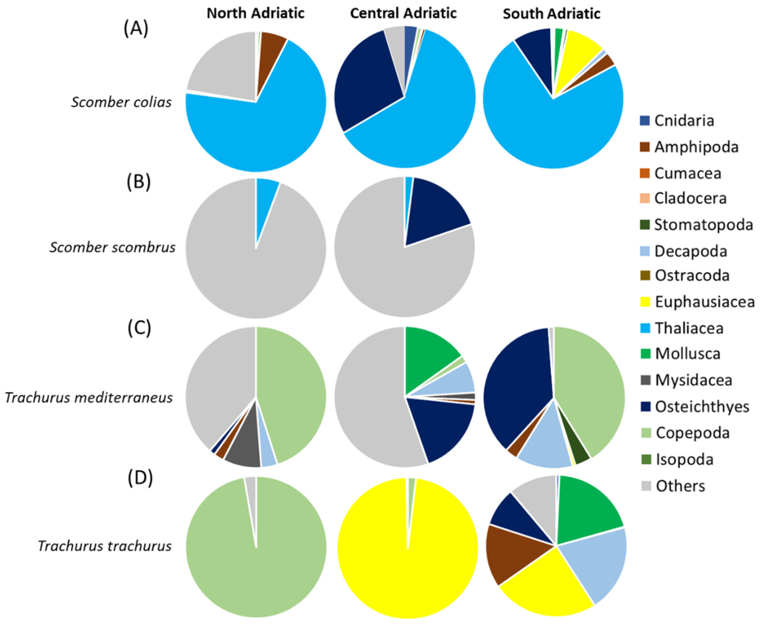 Biology 12 00272 g004 Biology 12 00272 g004