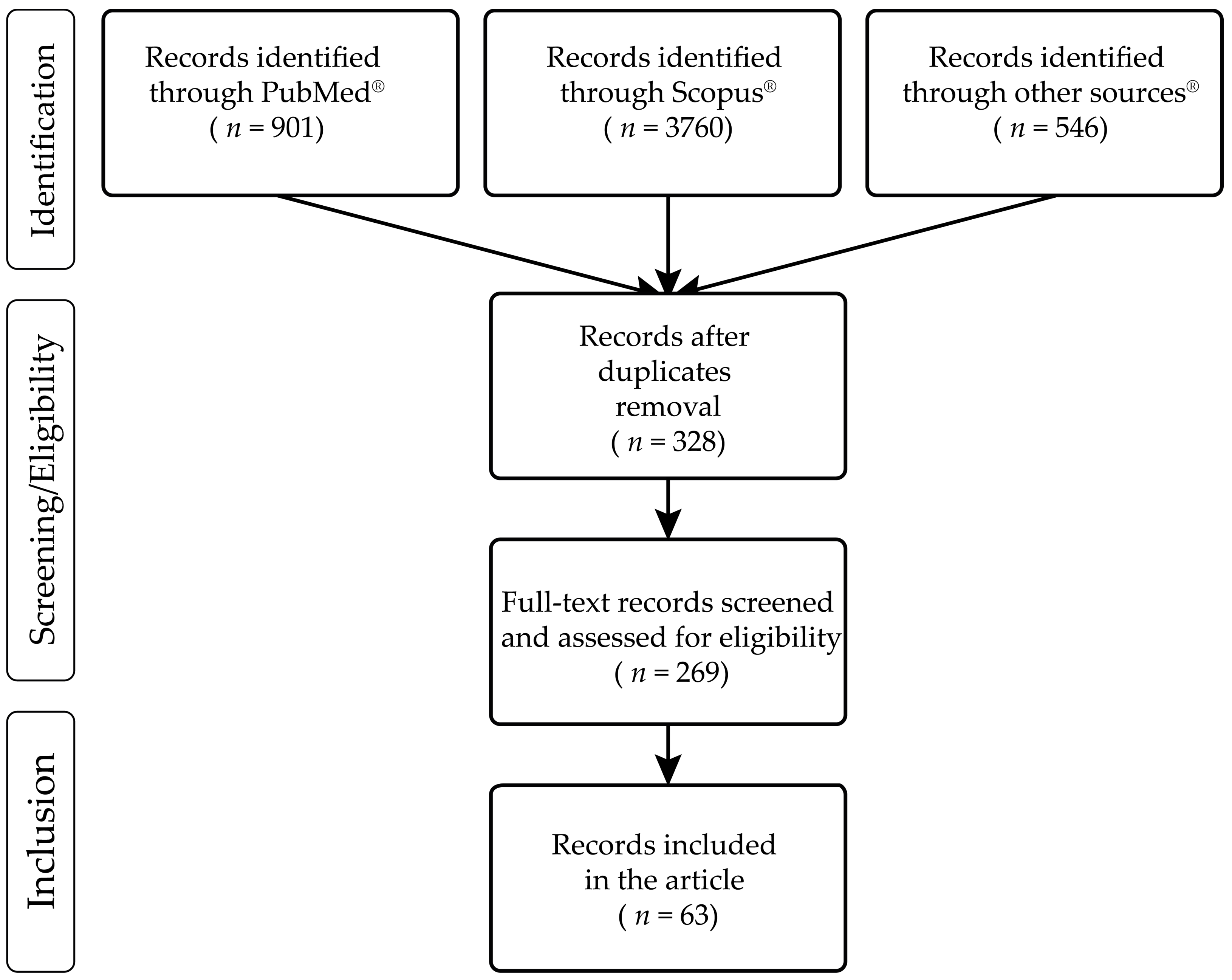 Biology 12 00273 g001 Biology 12 00273 g001