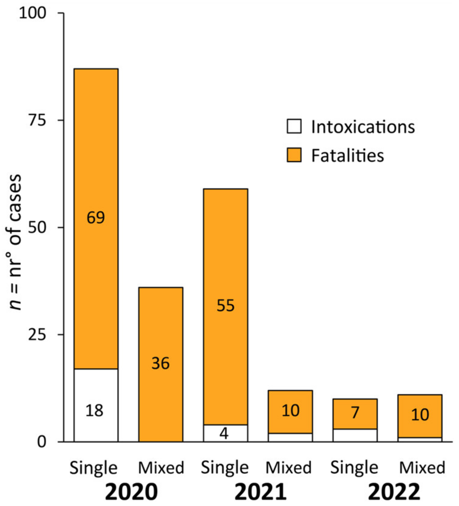 Biology 12 00273 g002 Biology 12 00273 g002