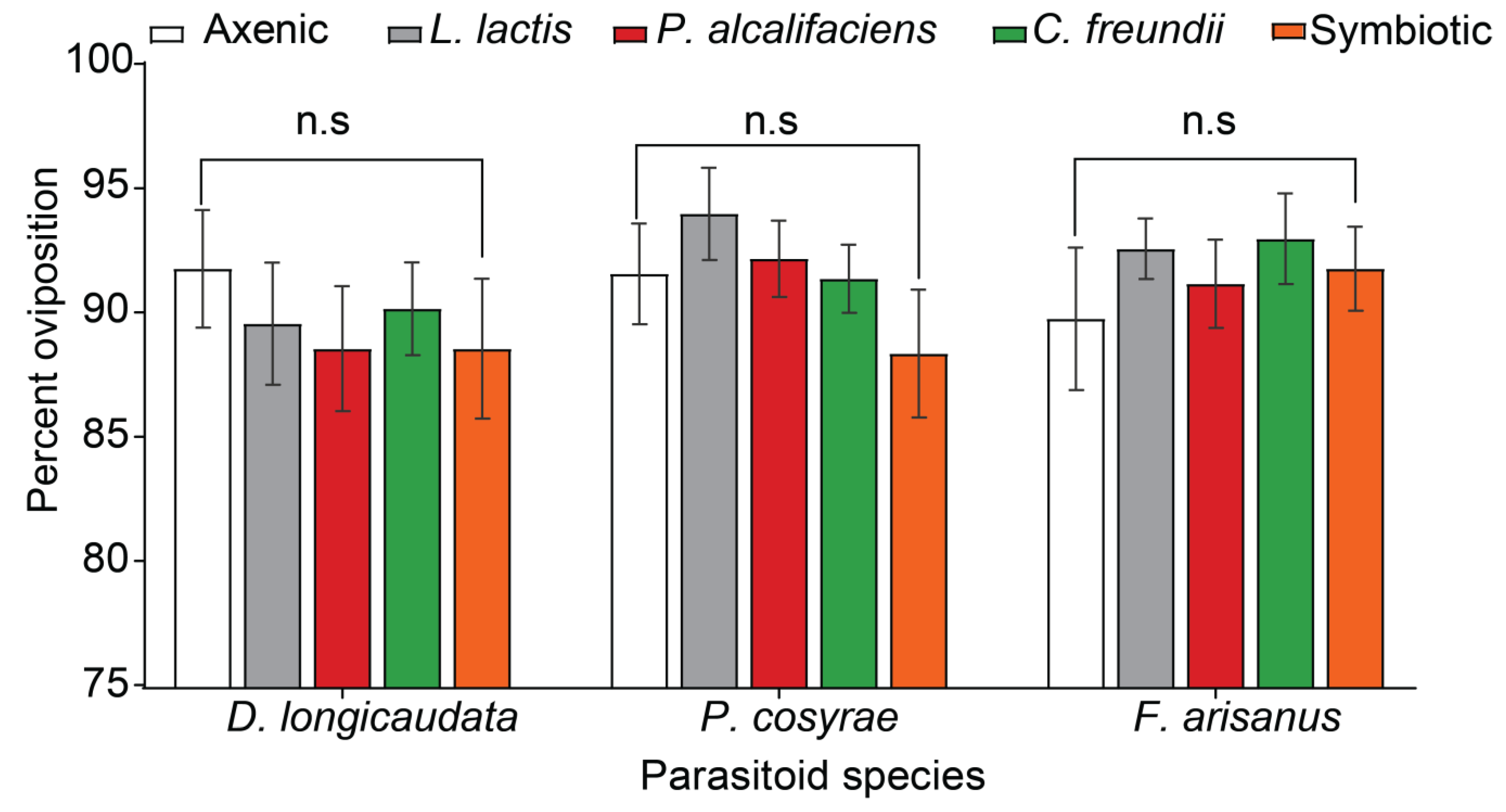 Biology 12 00274 g001