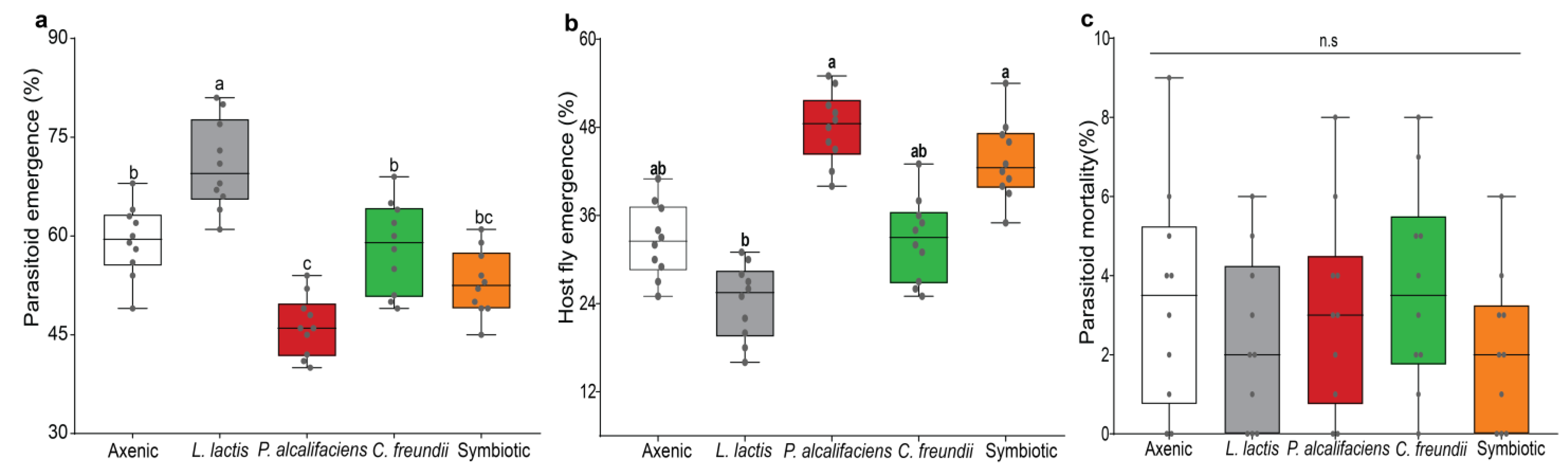 Biology 12 00274 g002