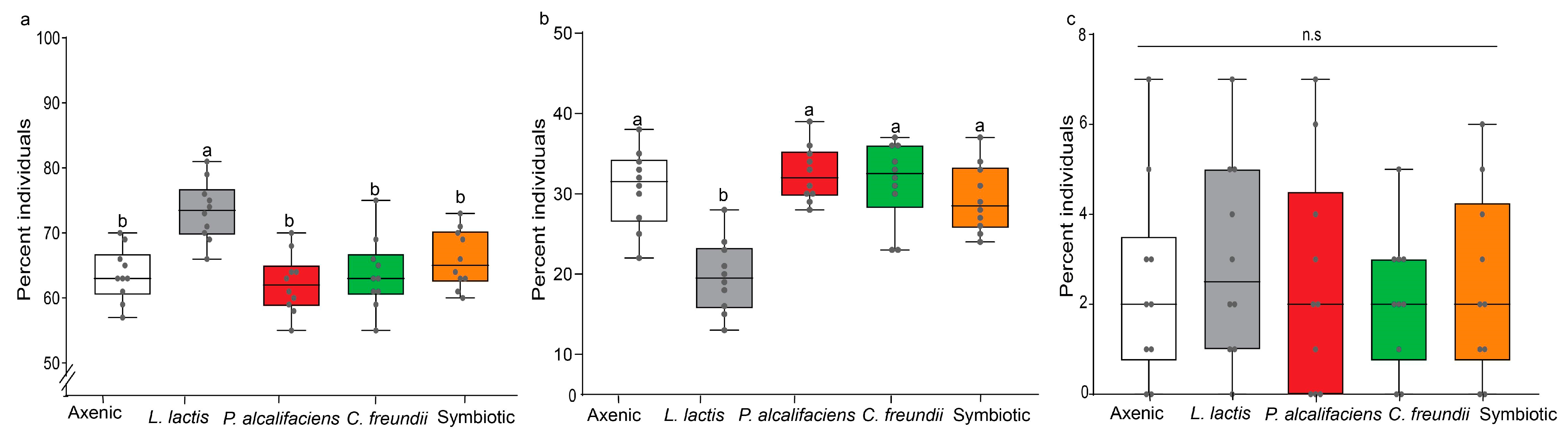 Biology 12 00274 g003