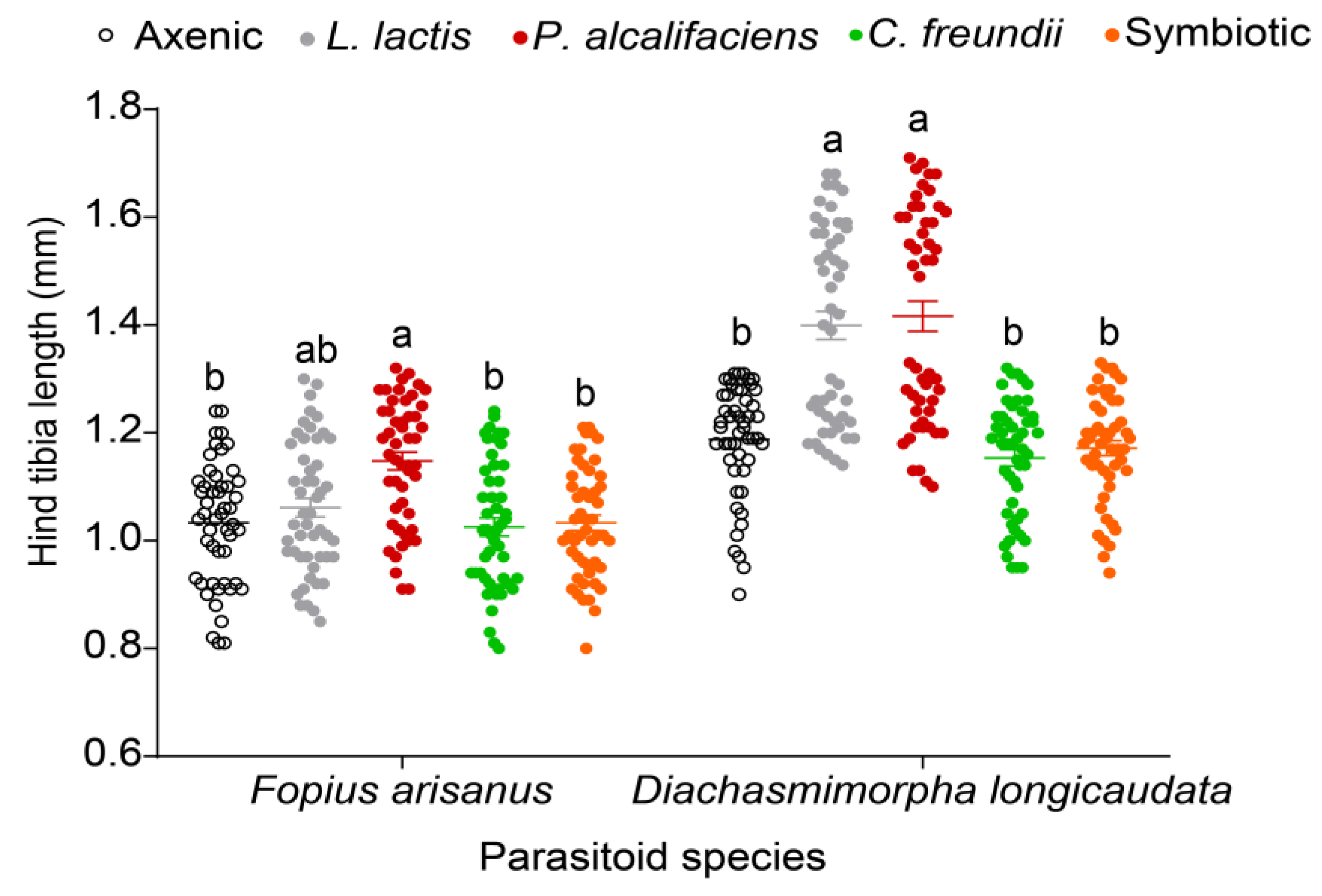 Biology 12 00274 g006
