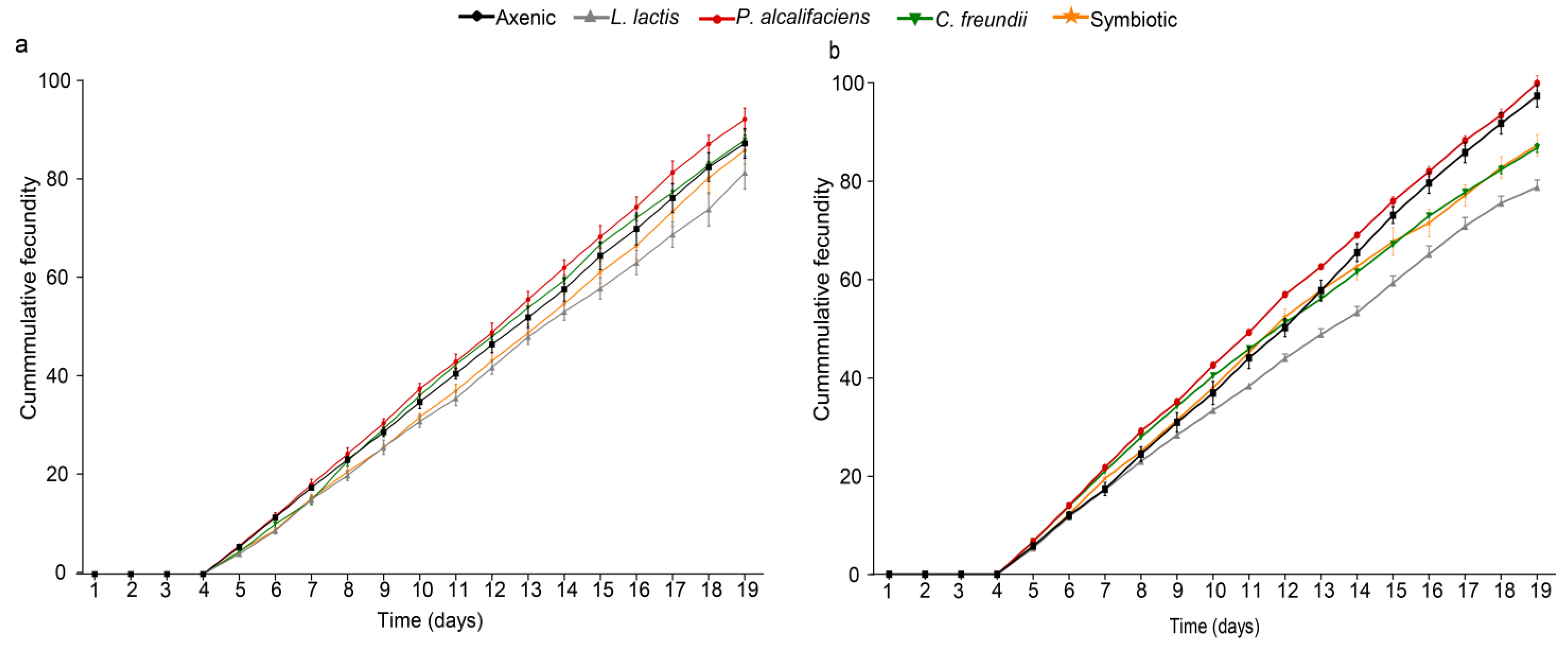 Biology 12 00274 g008