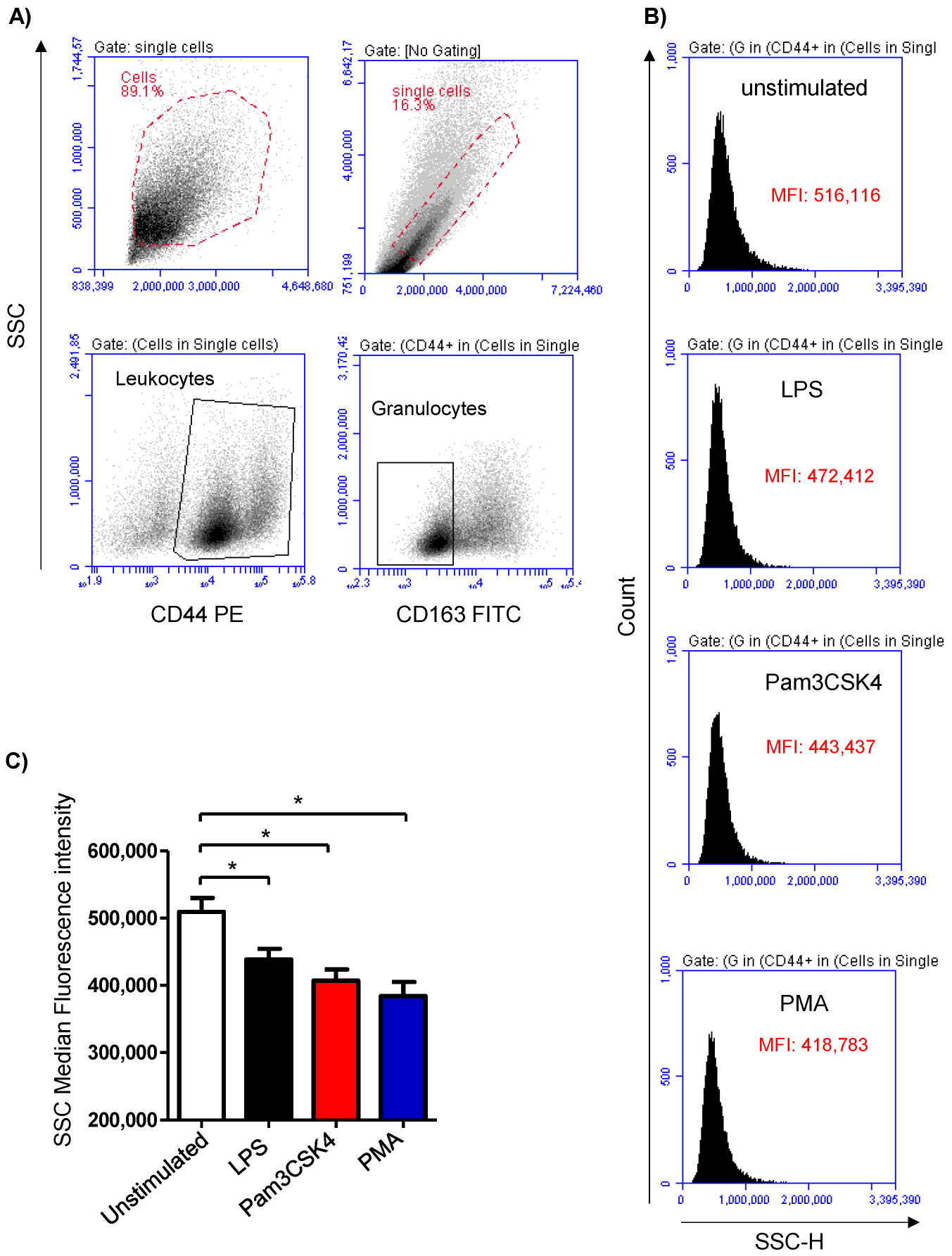 Biology 12 00276 g001 Biology 12 00276 g001