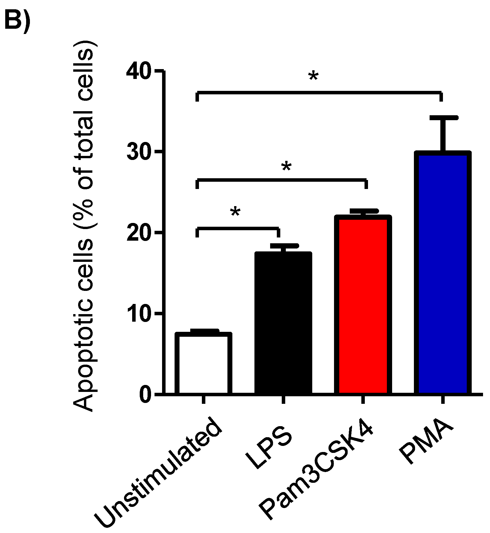 Biology 12 00276 g002b Biology 12 00276 g002b