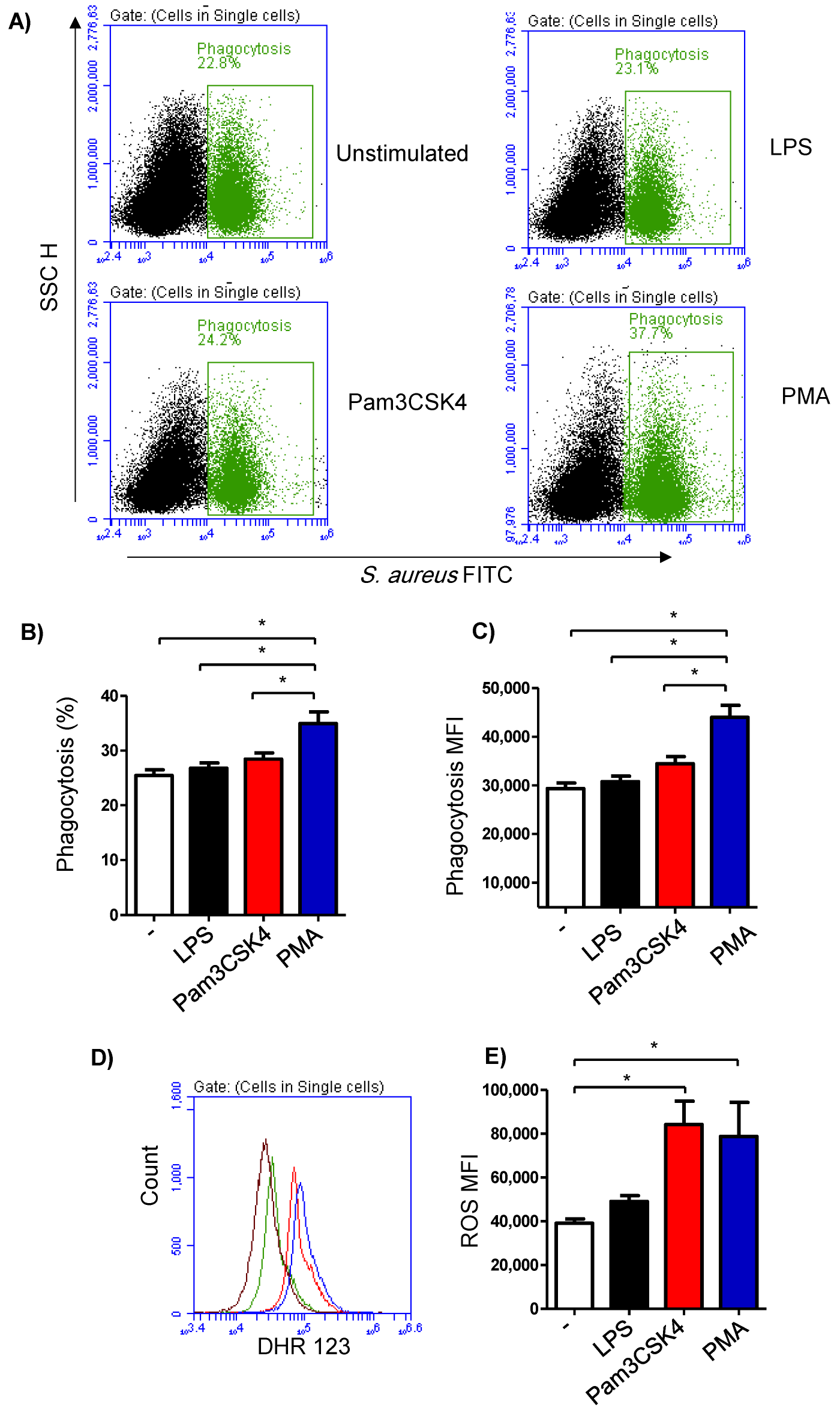 Biology 12 00276 g004 Biology 12 00276 g004
