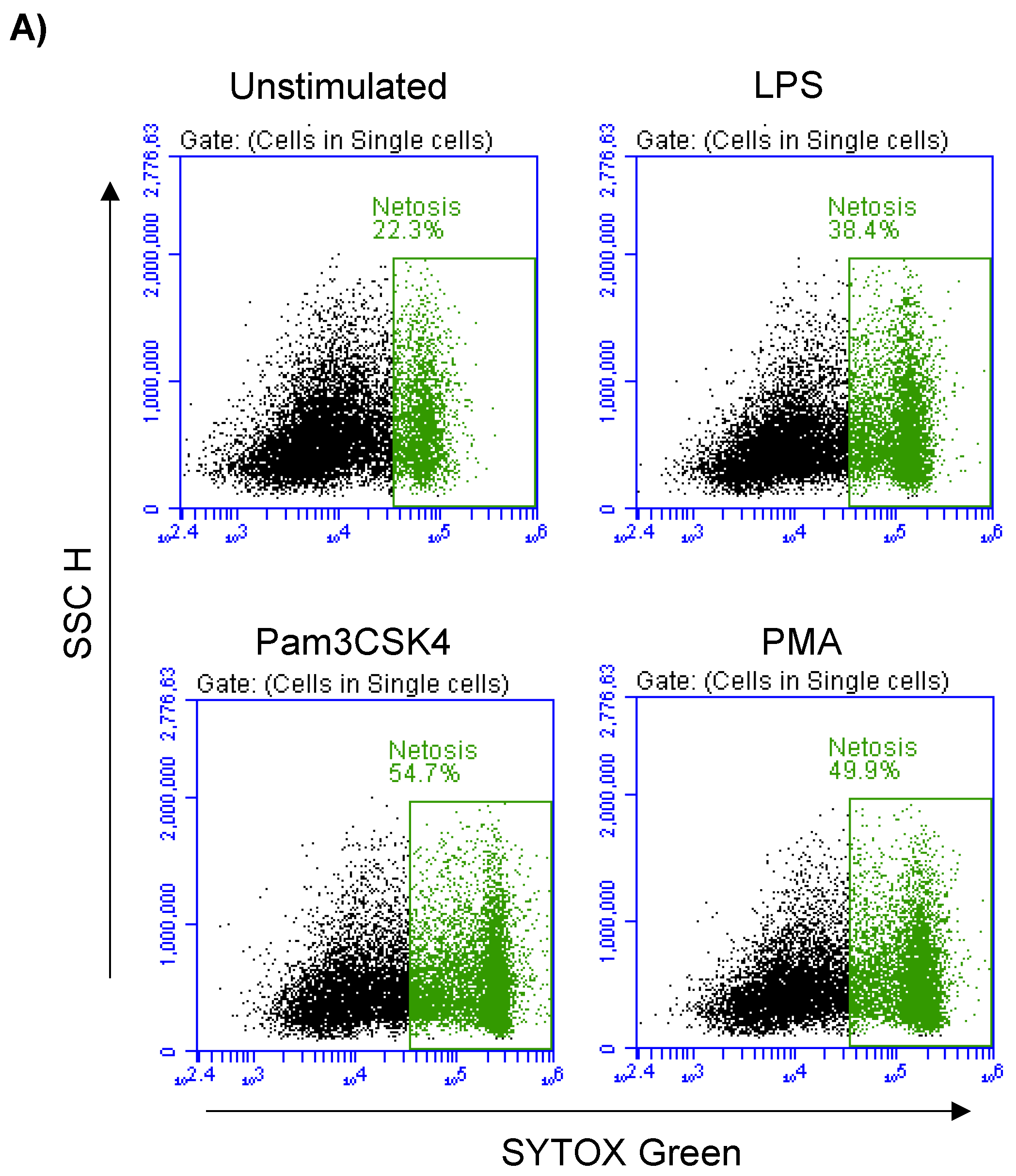 Biology 12 00276 g005a Biology 12 00276 g005a