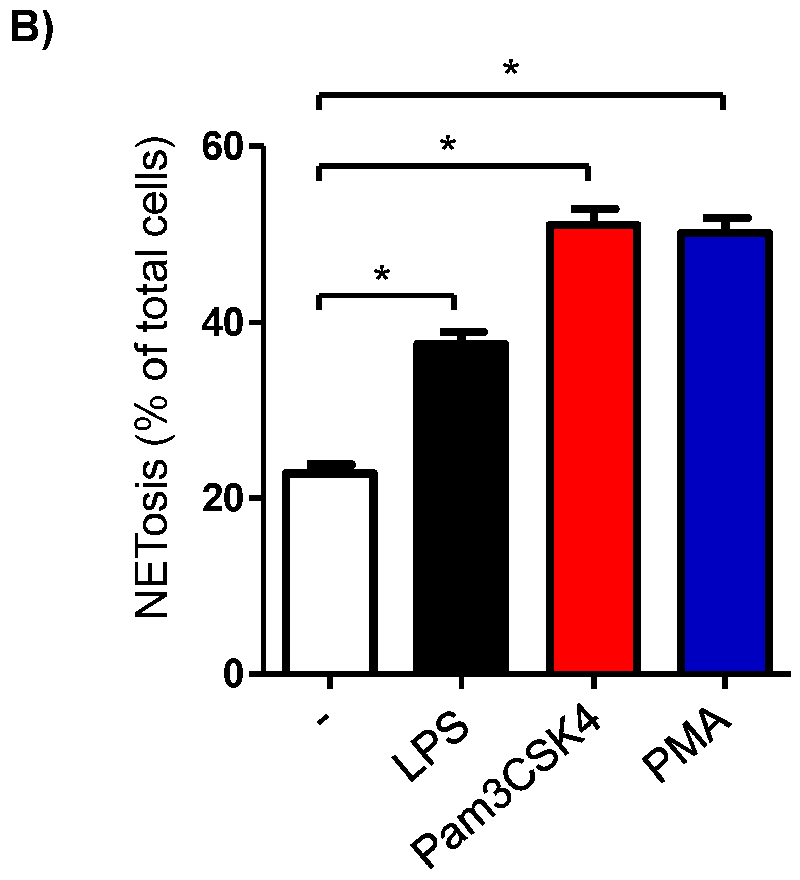 Biology 12 00276 g005b Biology 12 00276 g005b