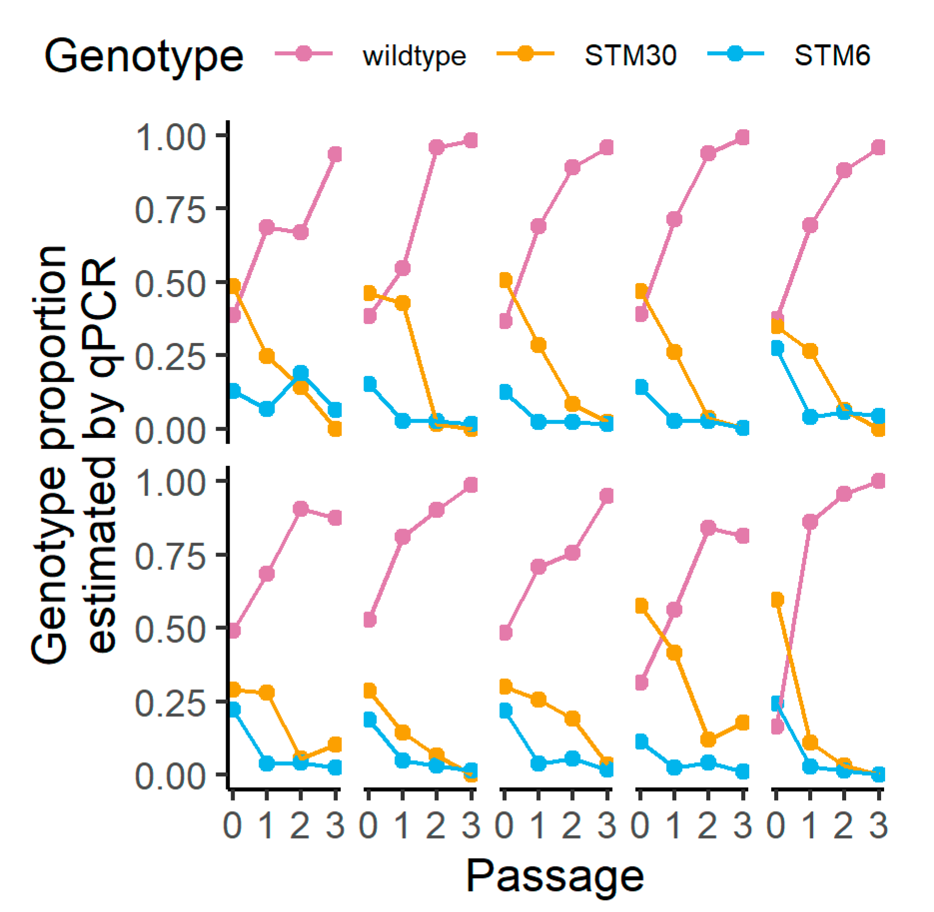 Biology 12 00277 g004
