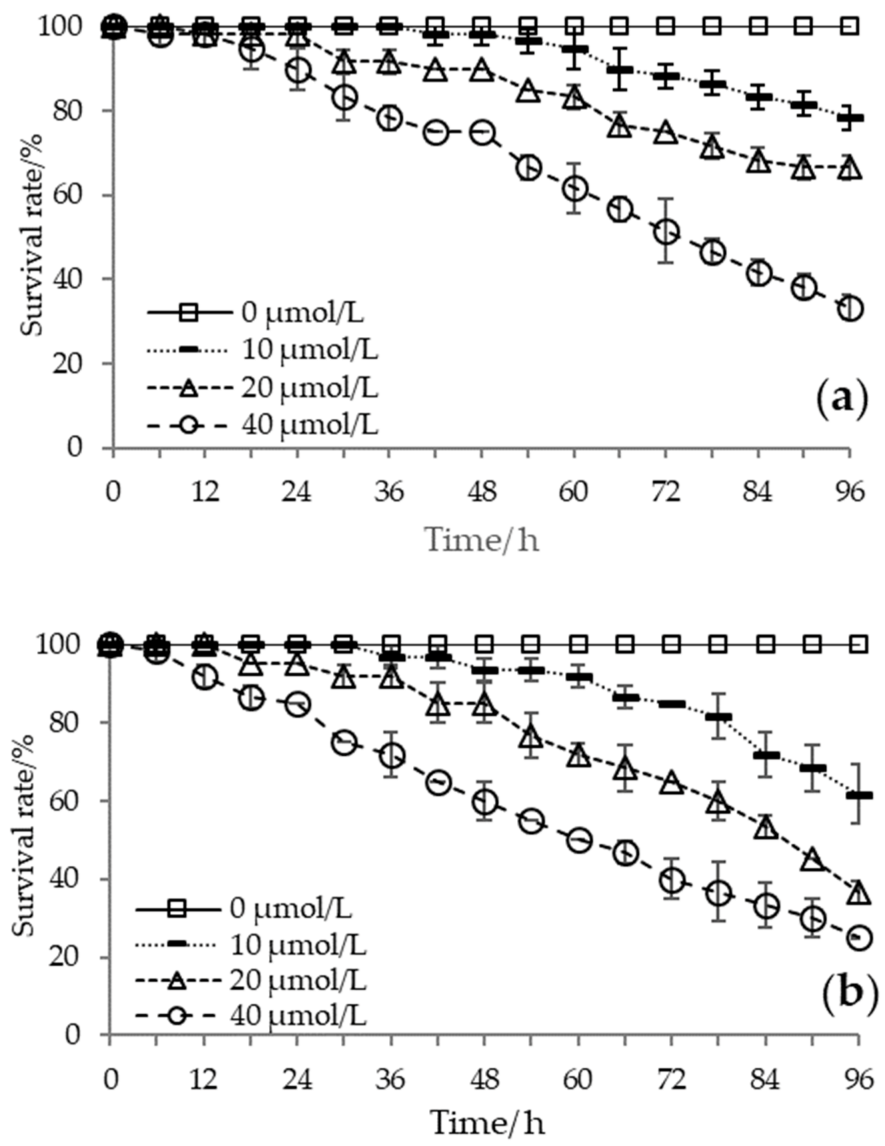 Biology 12 00278 g002a