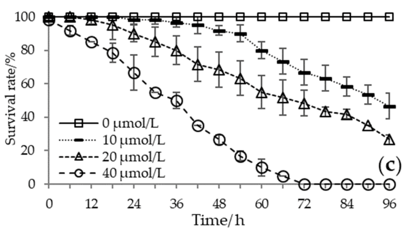 Biology 12 00278 g002b