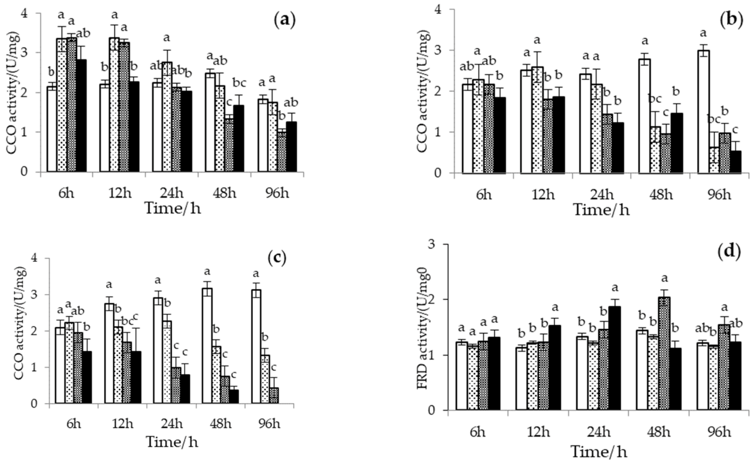 Biology 12 00278 g004a