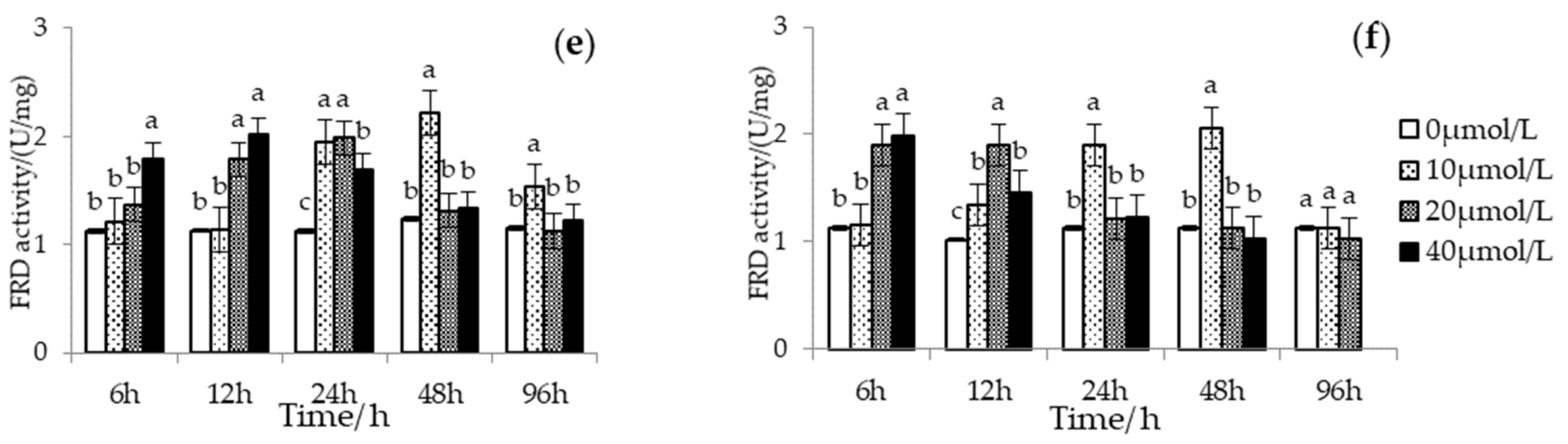 Biology 12 00278 g004b