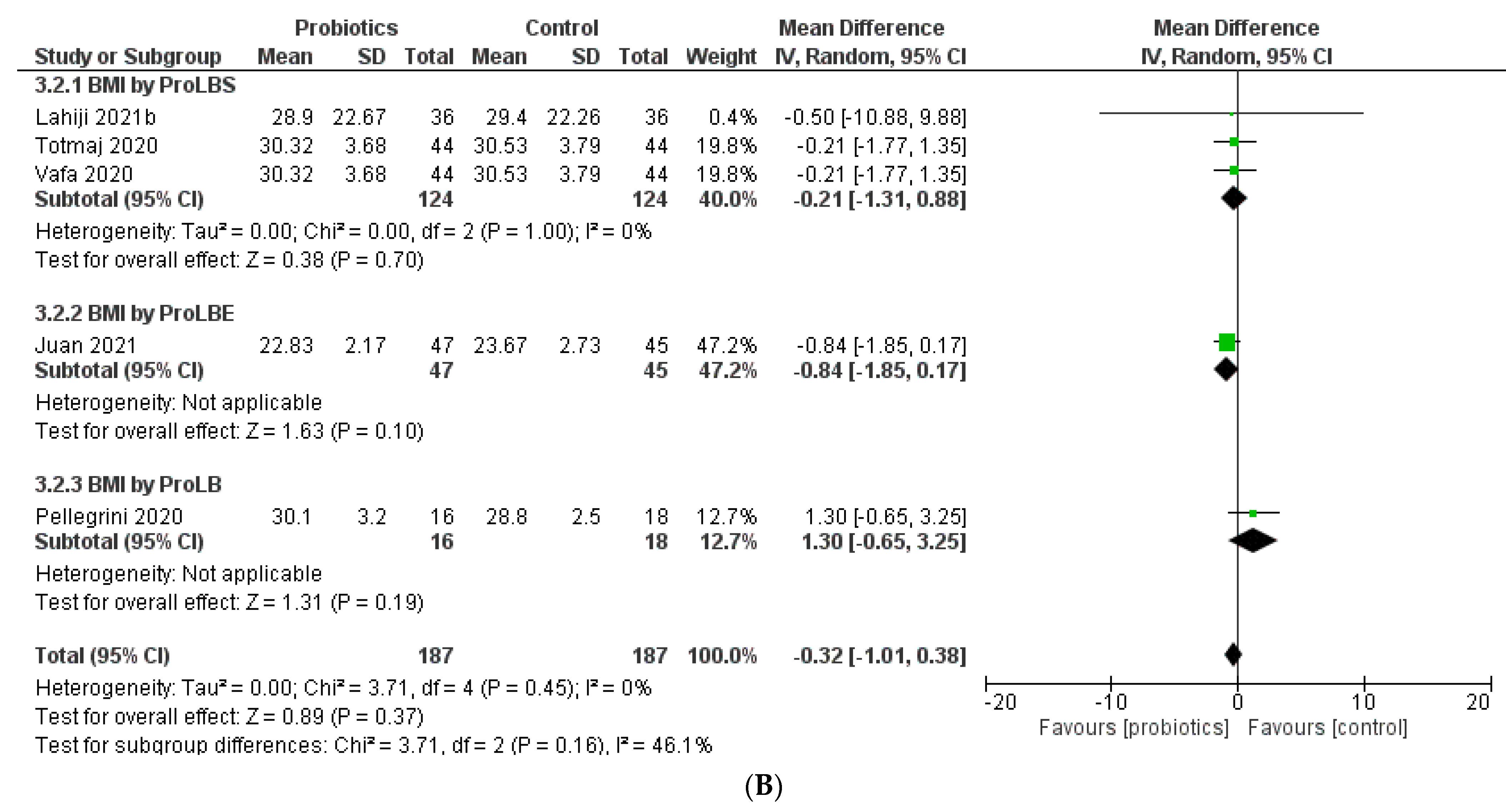Biology 12 00280 g003b Biology 12 00280 g003b