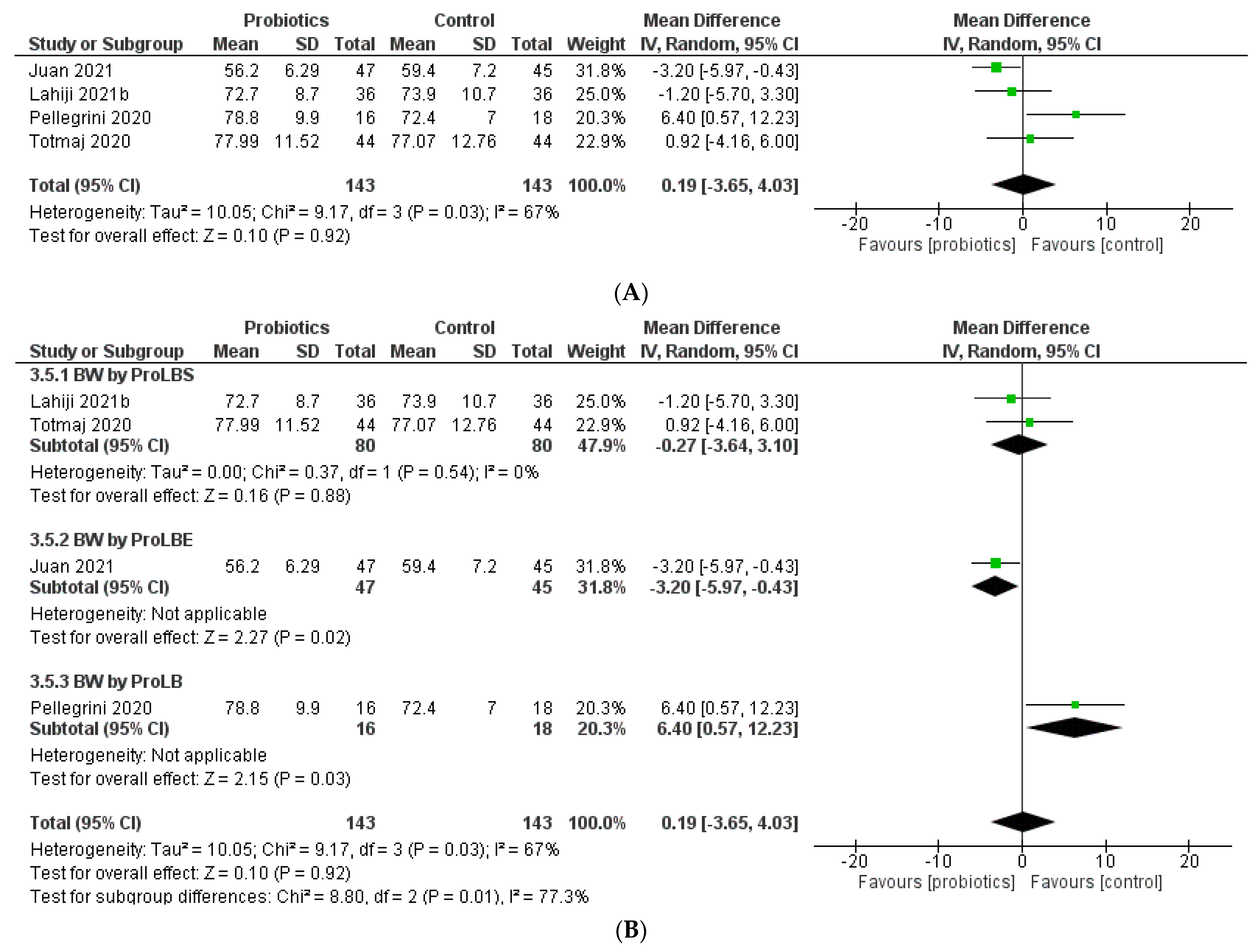 Biology 12 00280 g005 Biology 12 00280 g005
