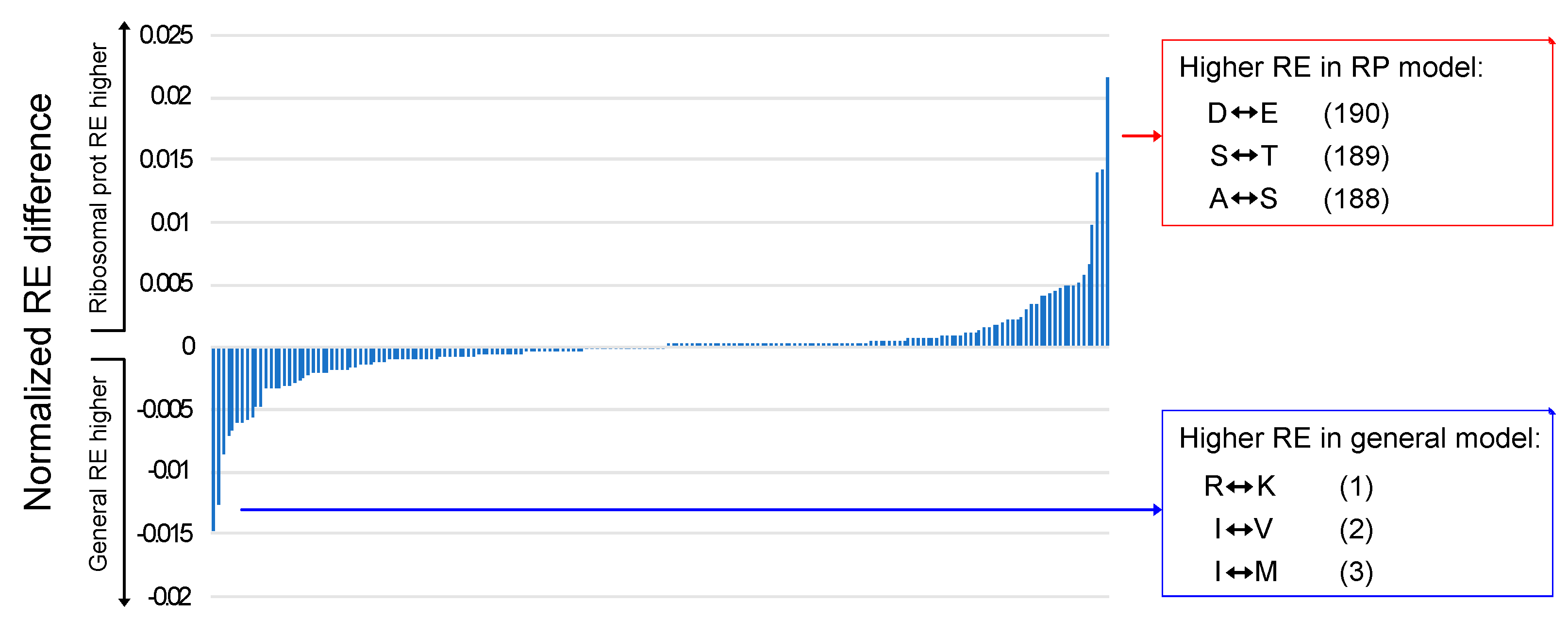 Biology 12 00282 g003 Biology 12 00282 g003