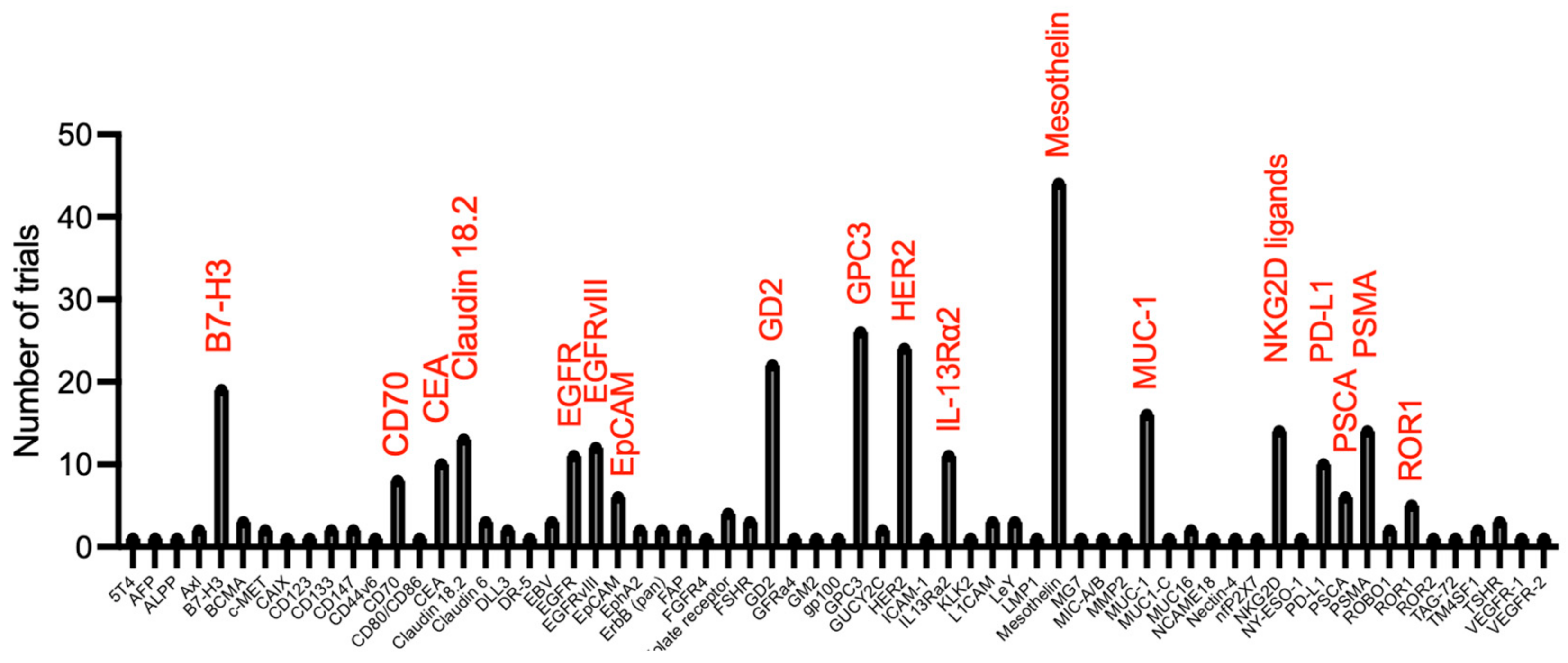 Biology 12 00287 g002 Biology 12 00287 g002