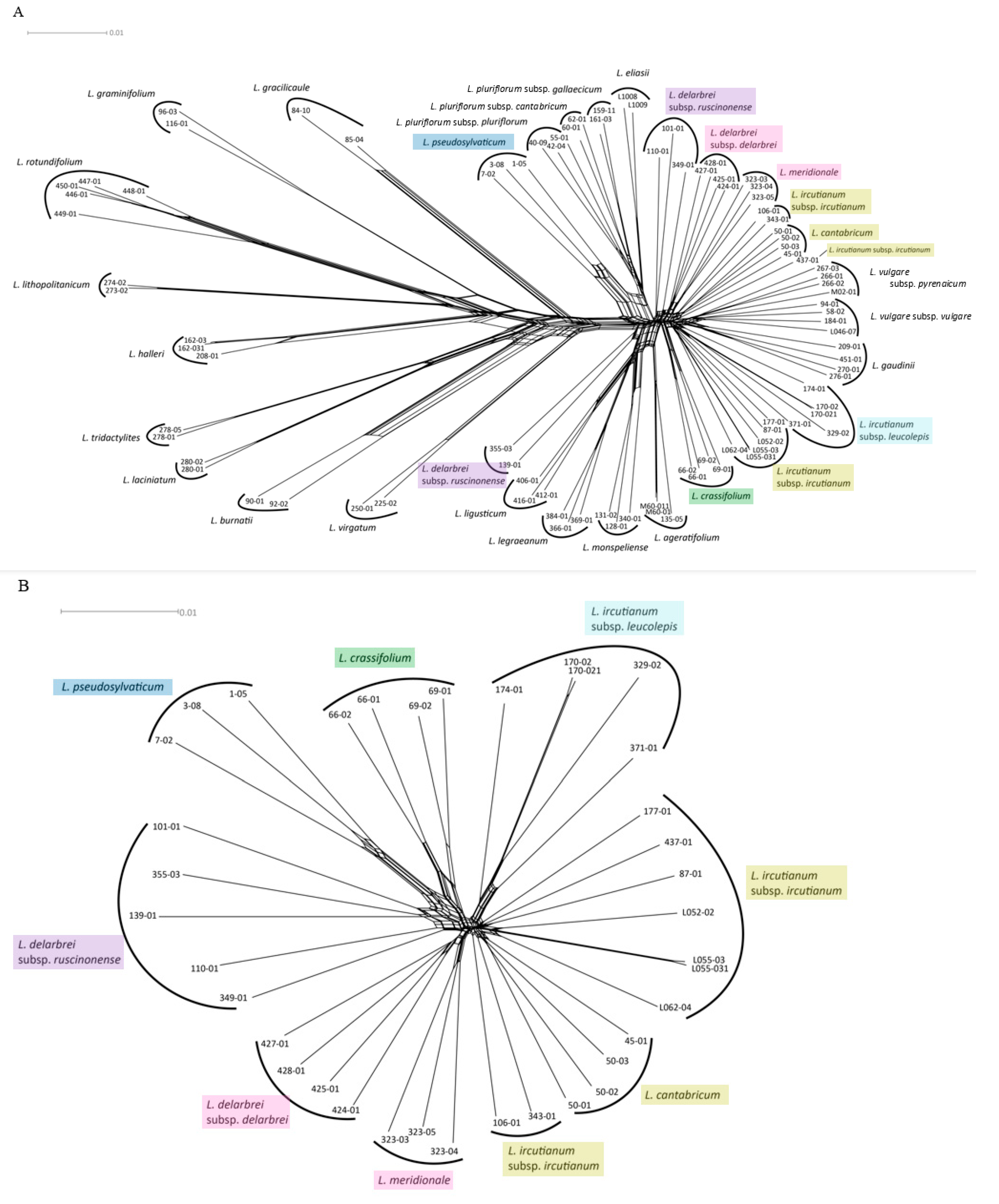 Biology 12 00288 g002 Biology 12 00288 g002