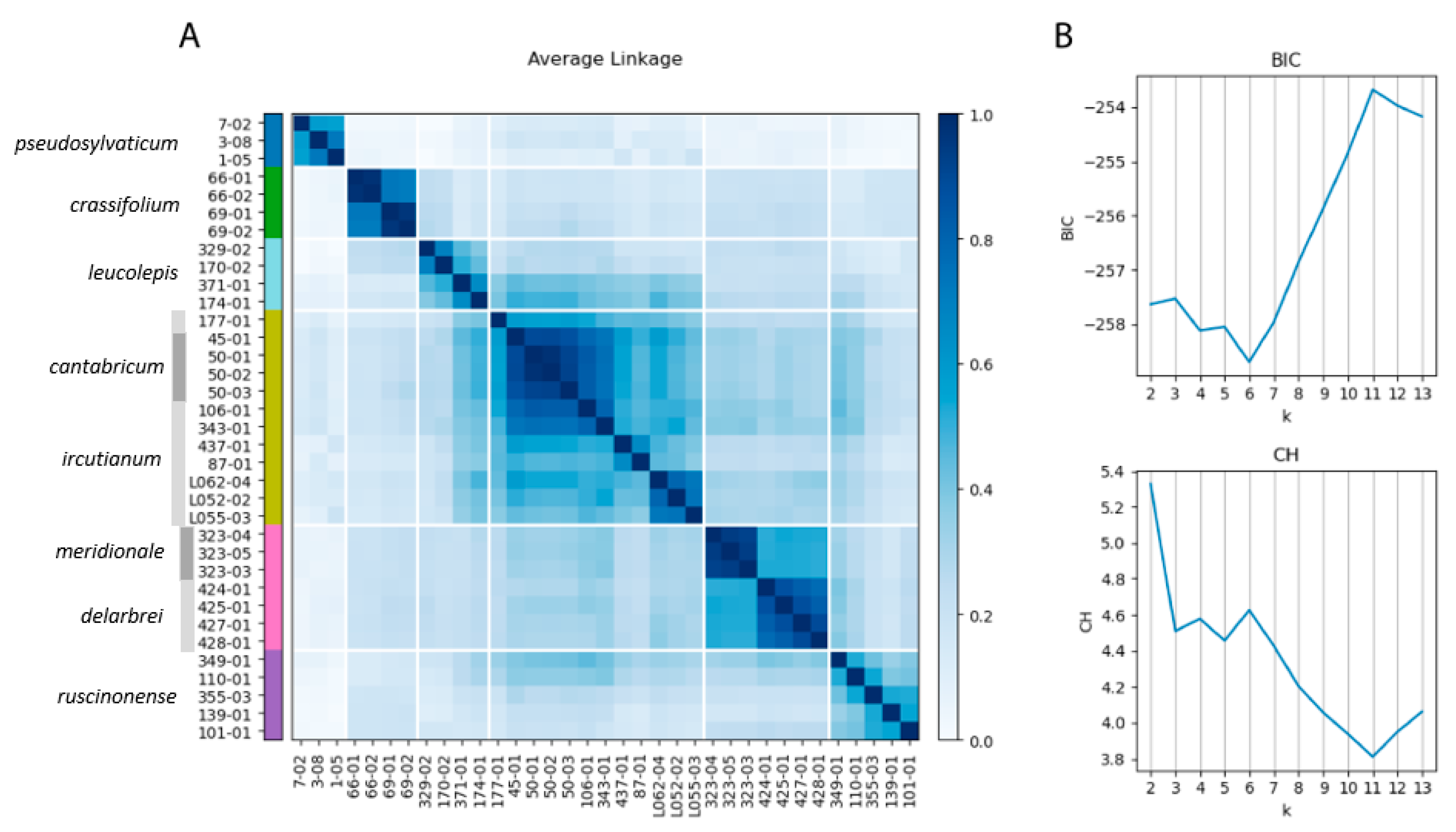Biology 12 00288 g003 Biology 12 00288 g003