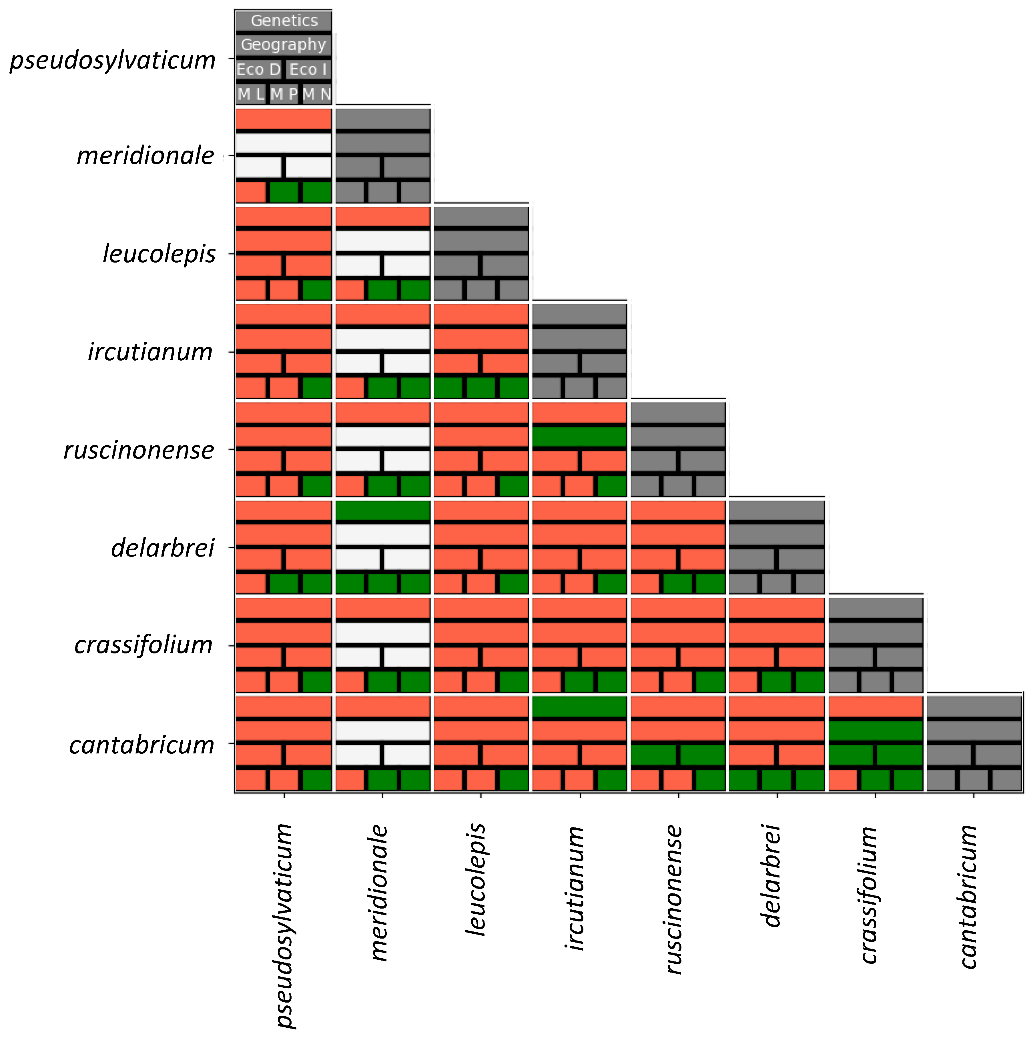 Biology 12 00288 g004 Biology 12 00288 g004