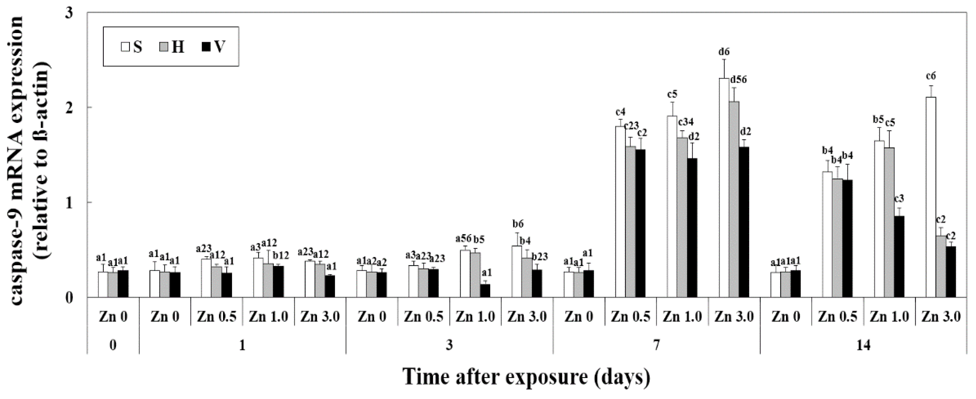 Biology 12 00289 g004
