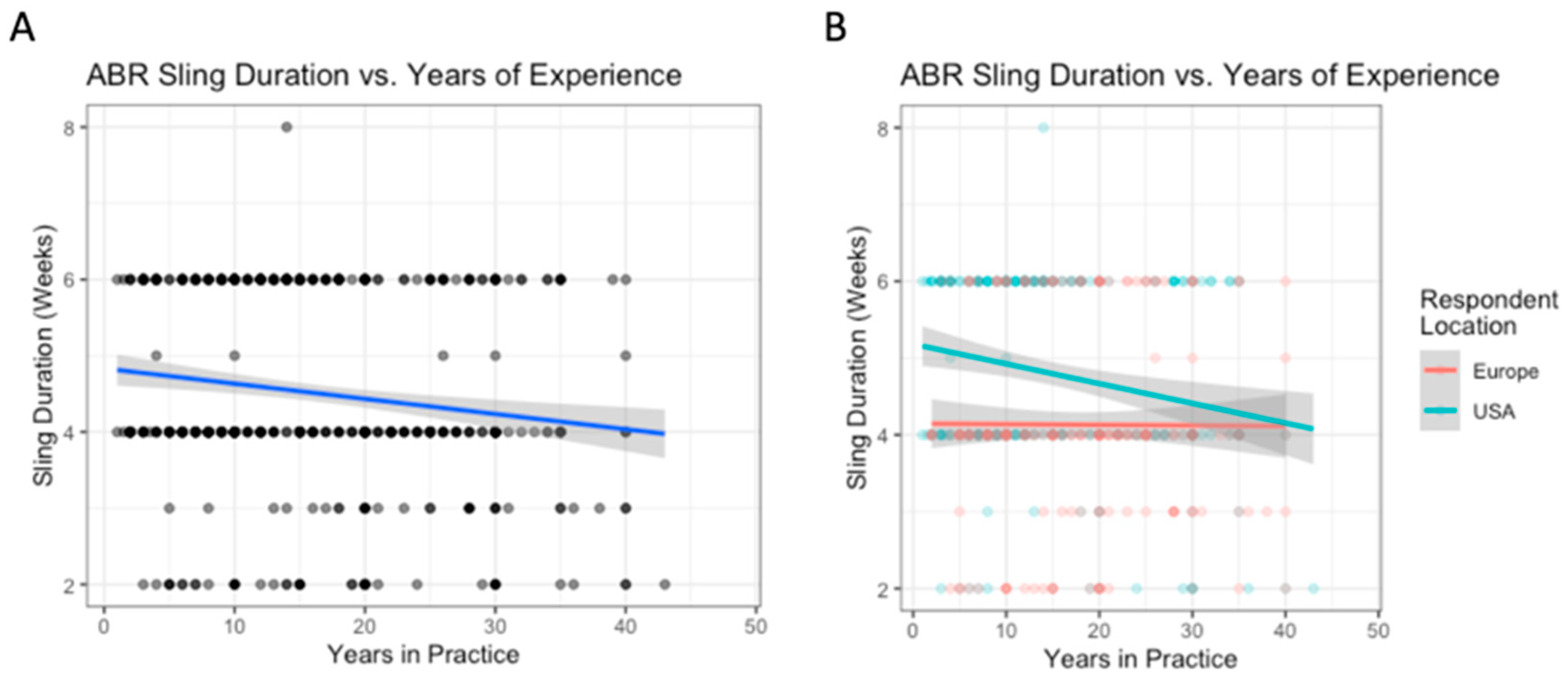 Biology 12 00291 g002