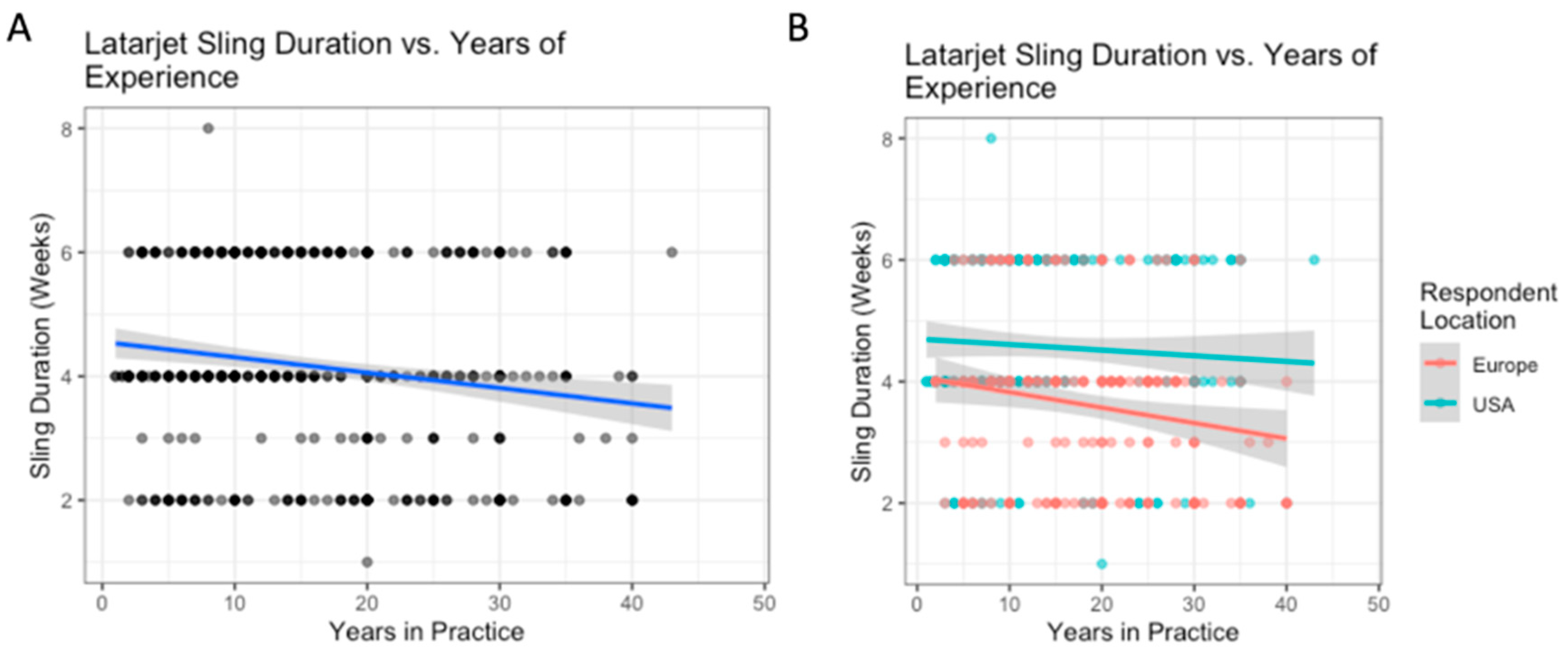 Biology 12 00291 g003