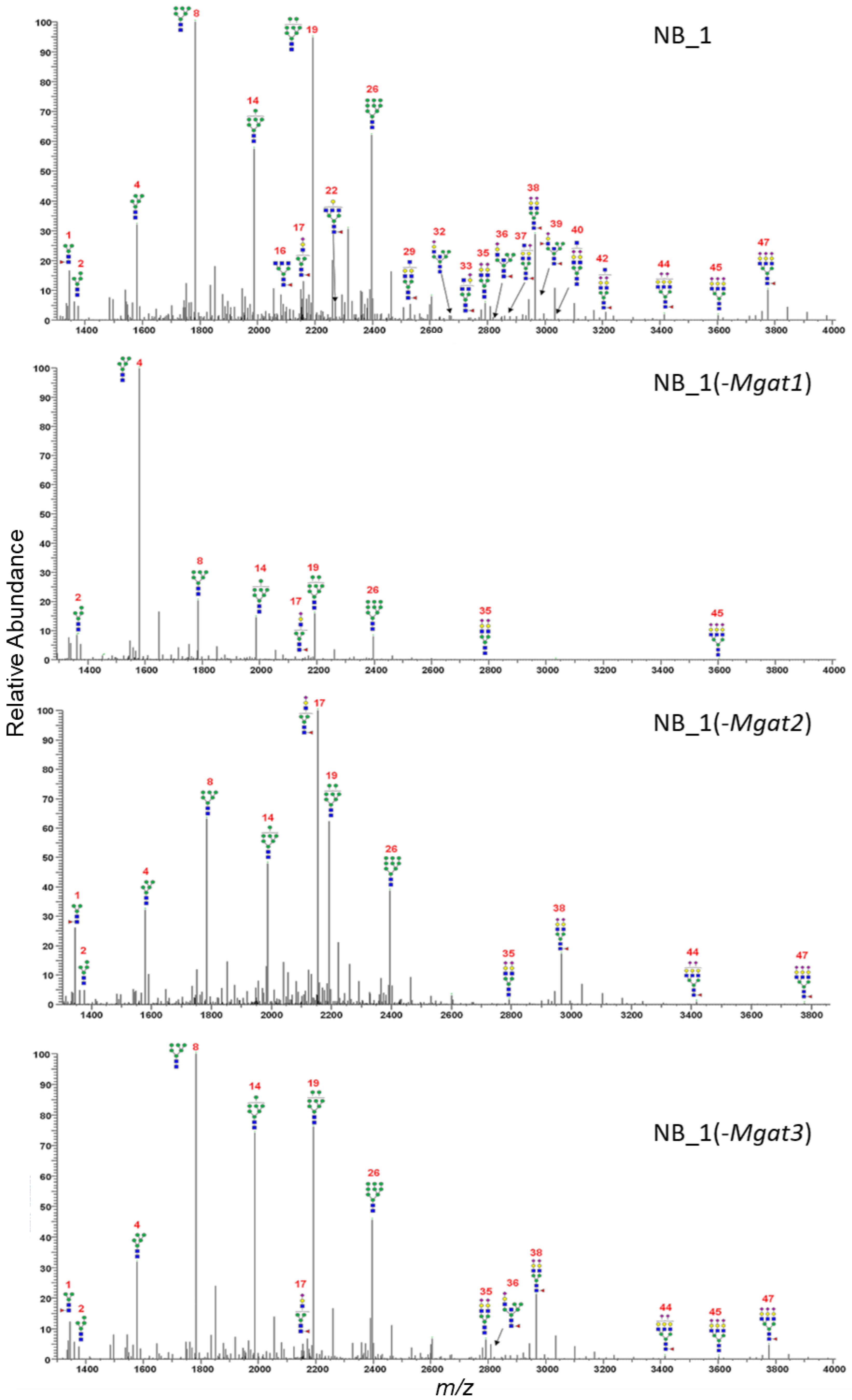 Biology 12 00293 g004 Biology 12 00293 g004