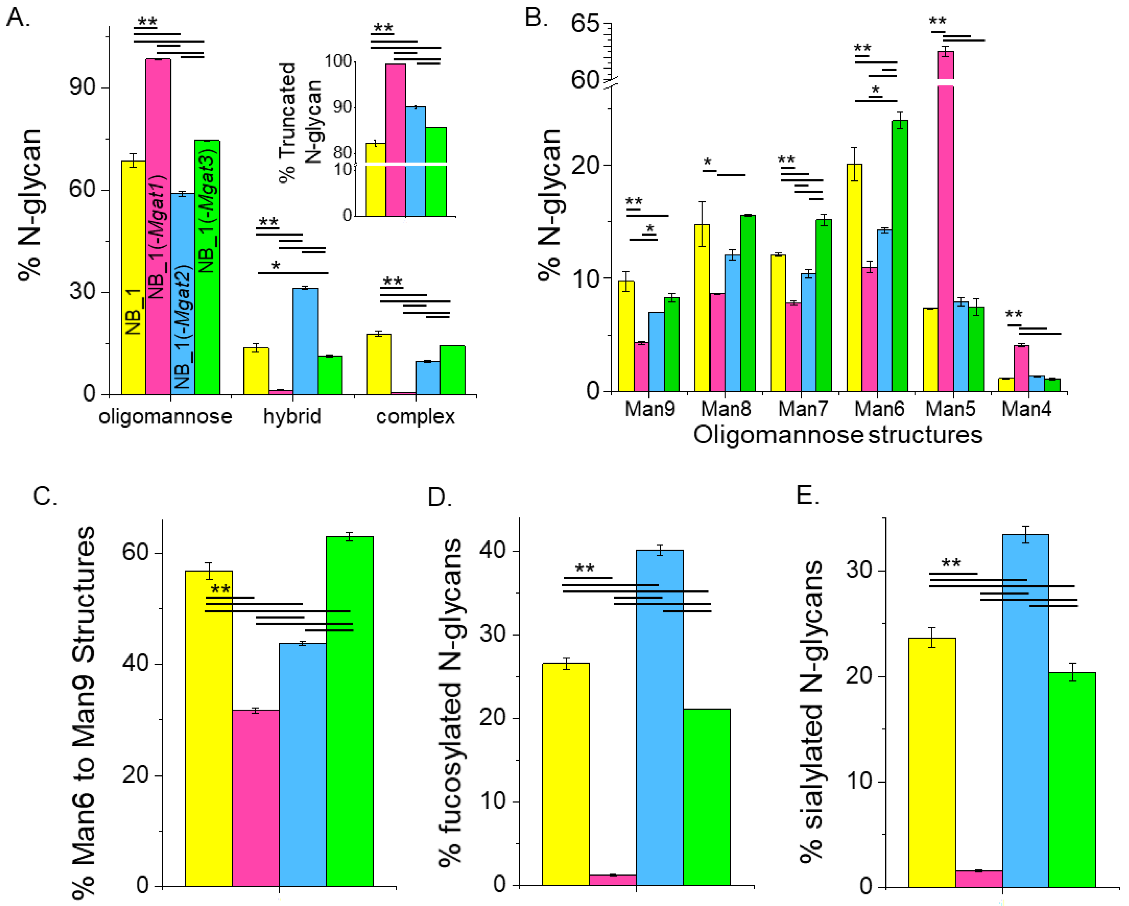 Biology 12 00293 g005 Biology 12 00293 g005