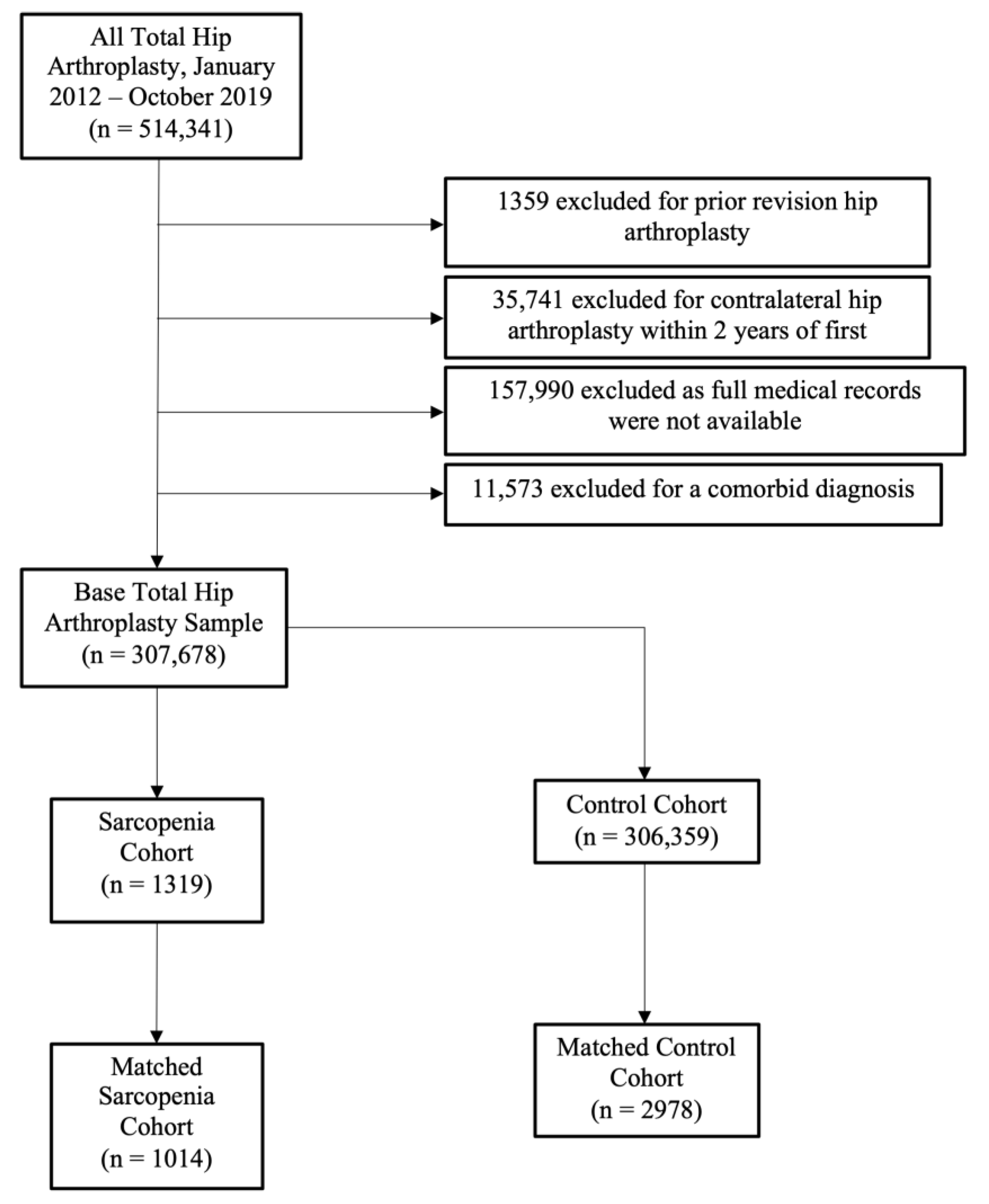Biology 12 00295 g001 Biology 12 00295 g001