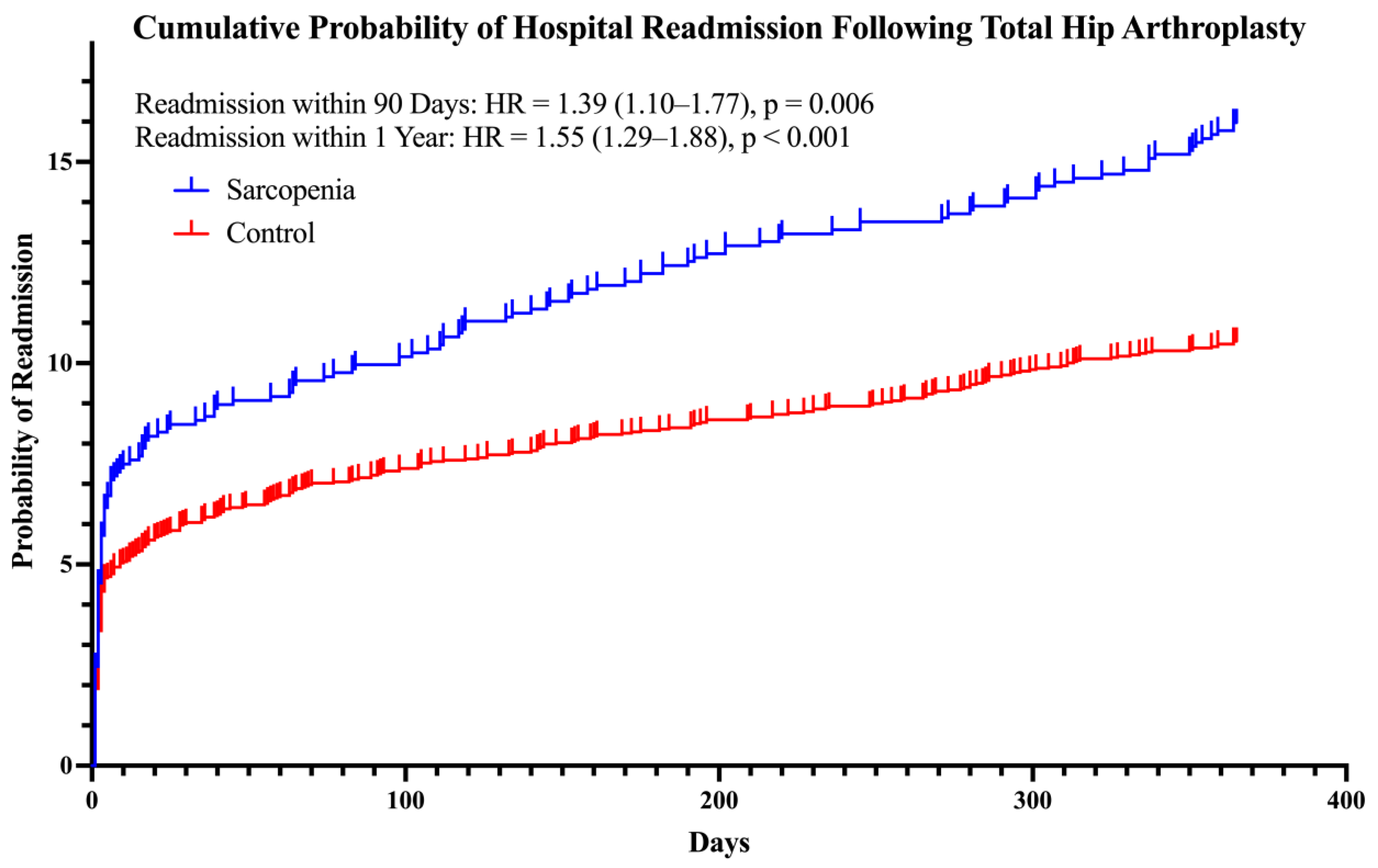 Biology 12 00295 g002 Biology 12 00295 g002